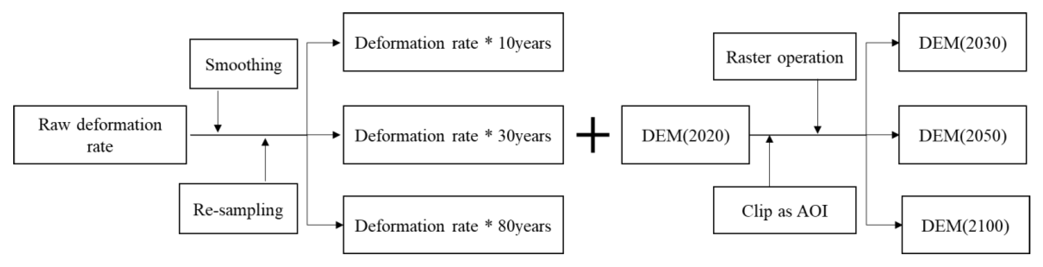 Remotesensing 12 03658 g014 Remotesensing 12 03658 g014