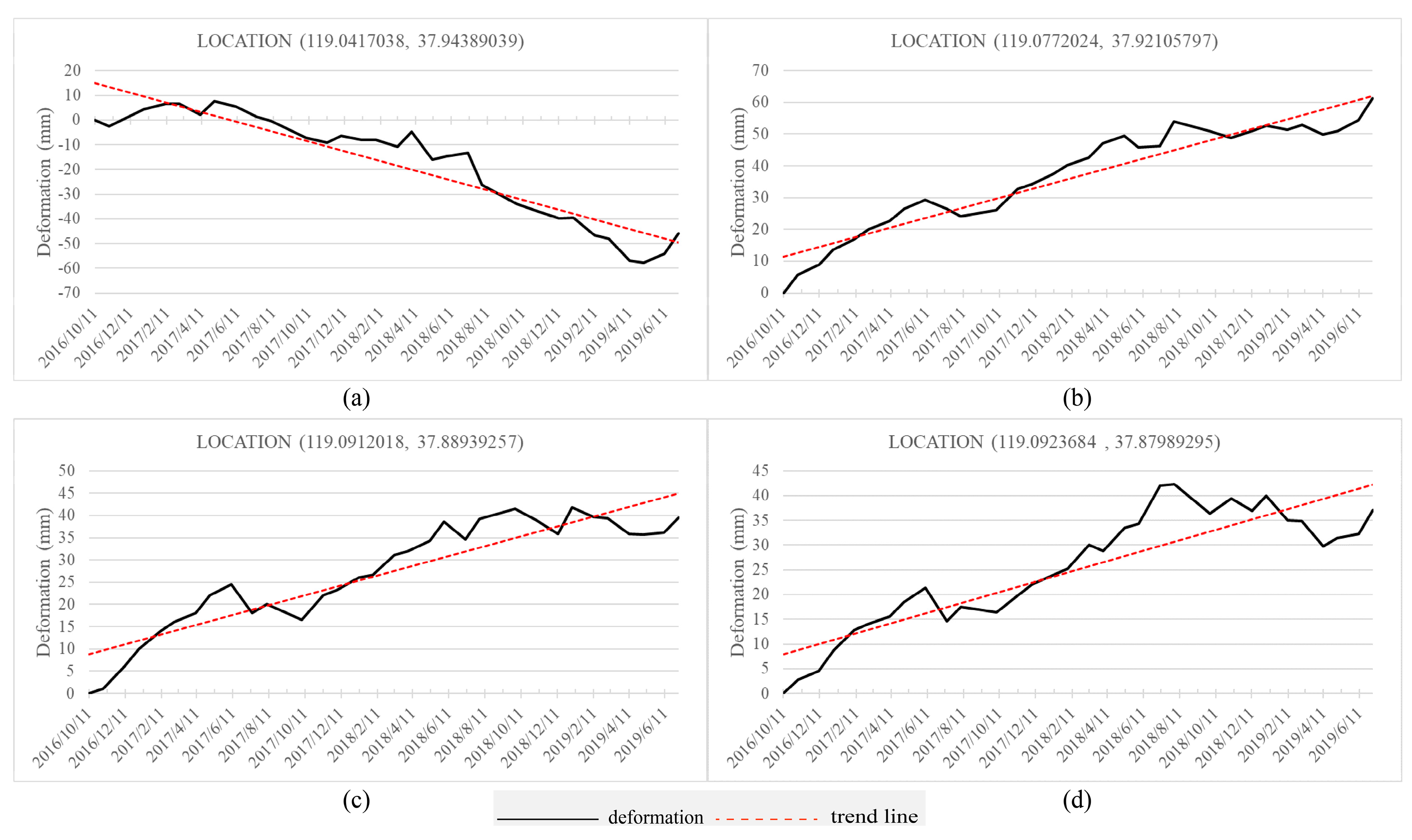 Remotesensing 12 03658 g015 Remotesensing 12 03658 g015