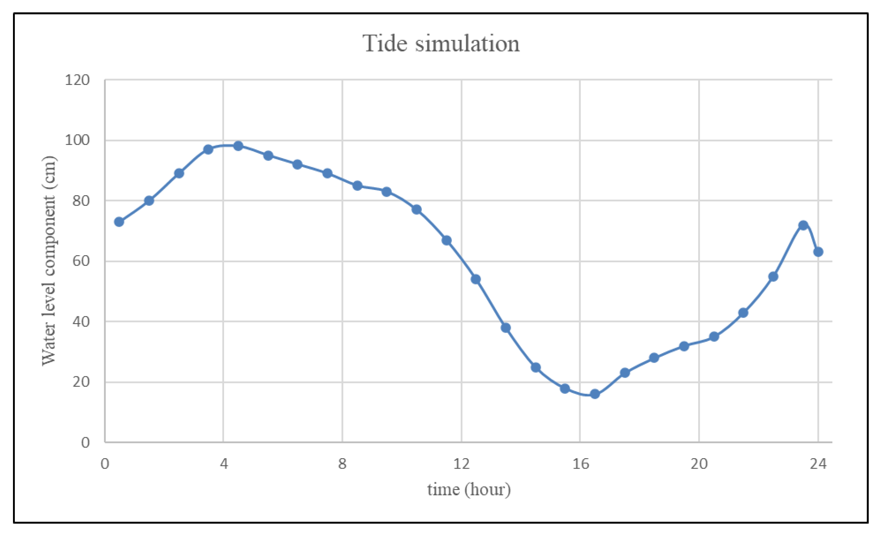 Remotesensing 12 03658 g017 Remotesensing 12 03658 g017