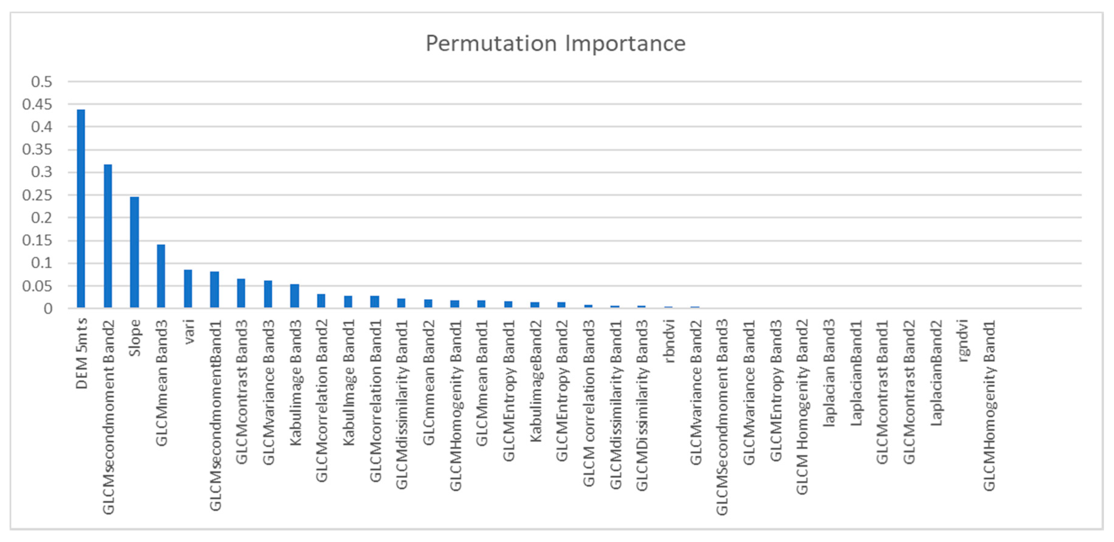 Remotesensing 12 03662 g008