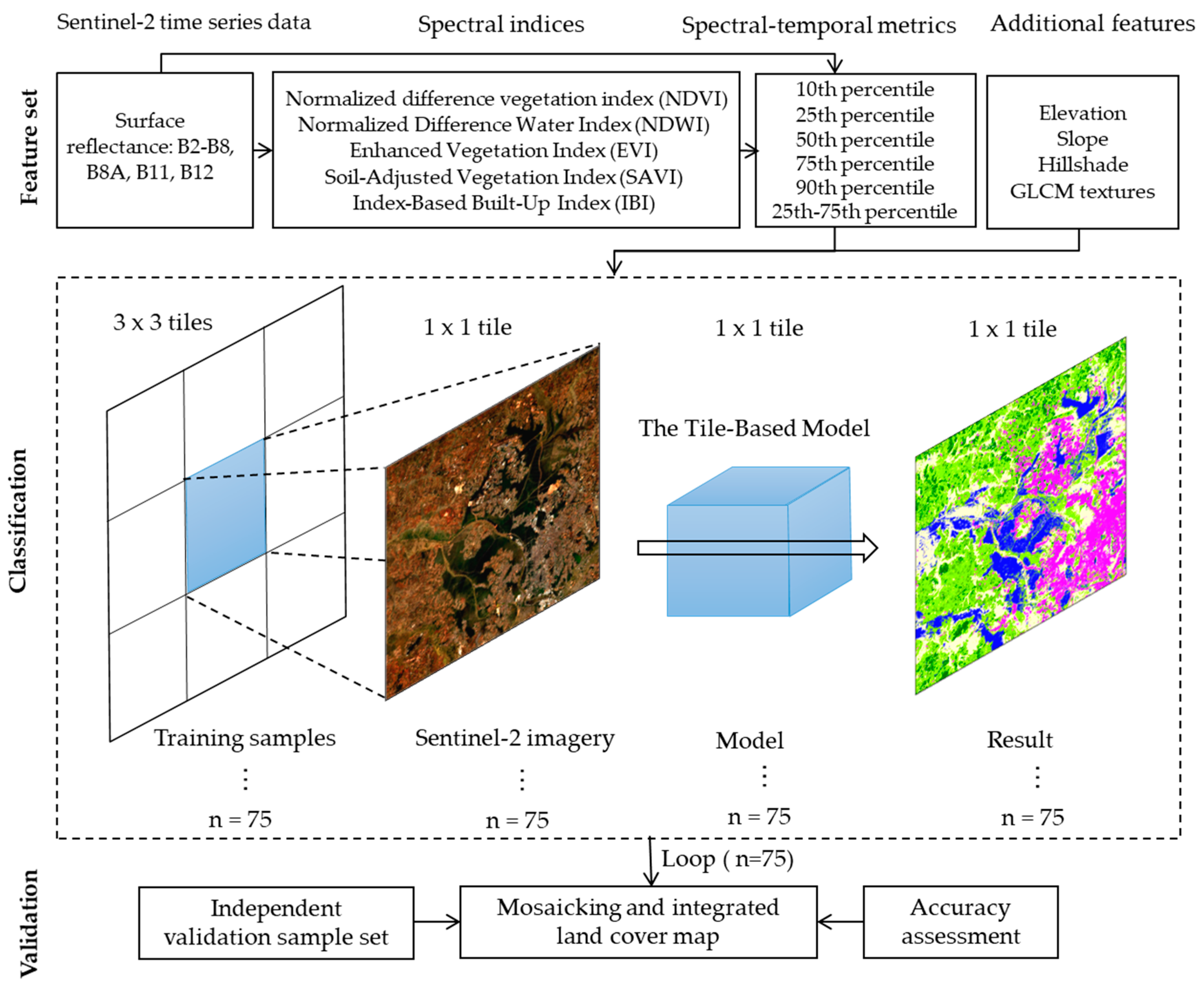 Remotesensing 12 03663 g001