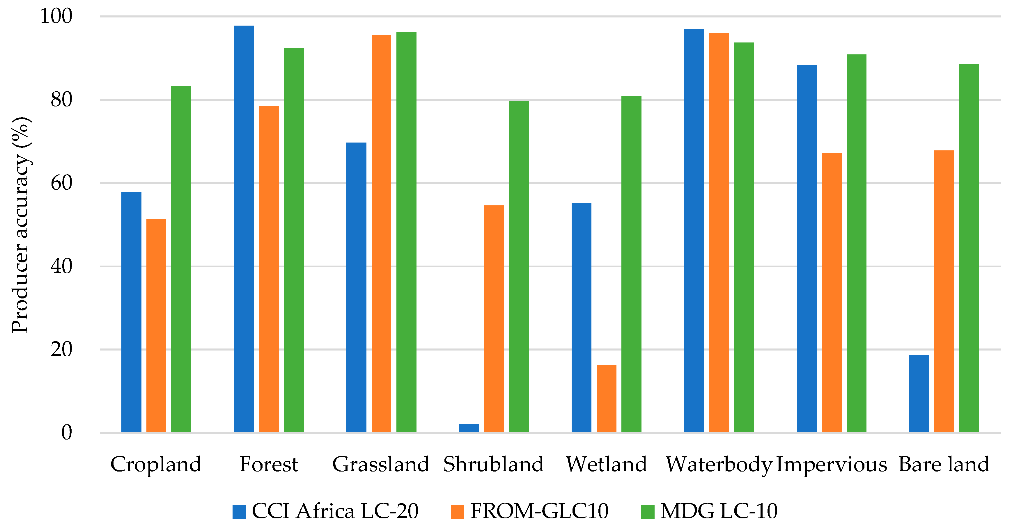 Remotesensing 12 03663 g005