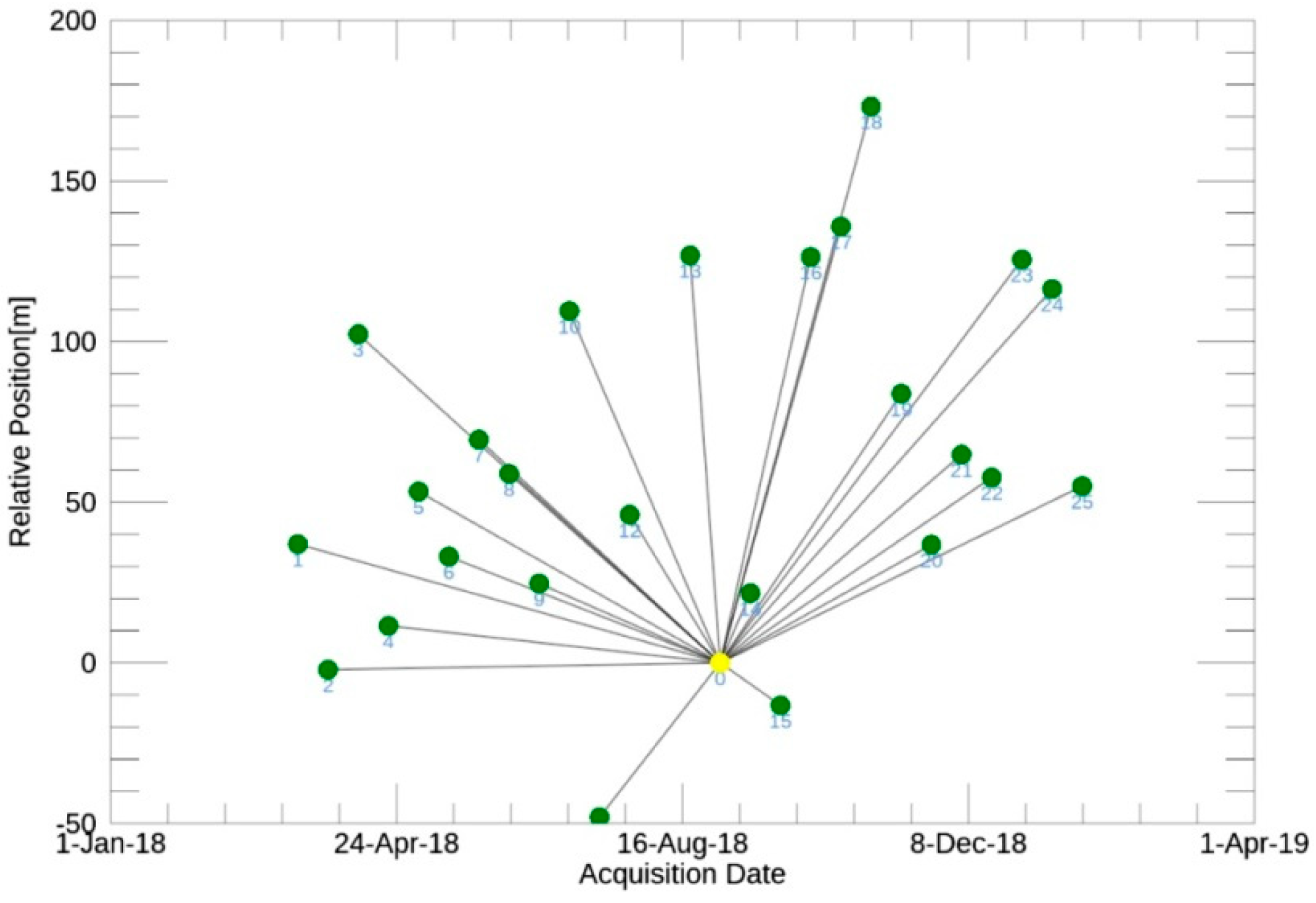 Remotesensing 12 03664 g004 Remotesensing 12 03664 g004