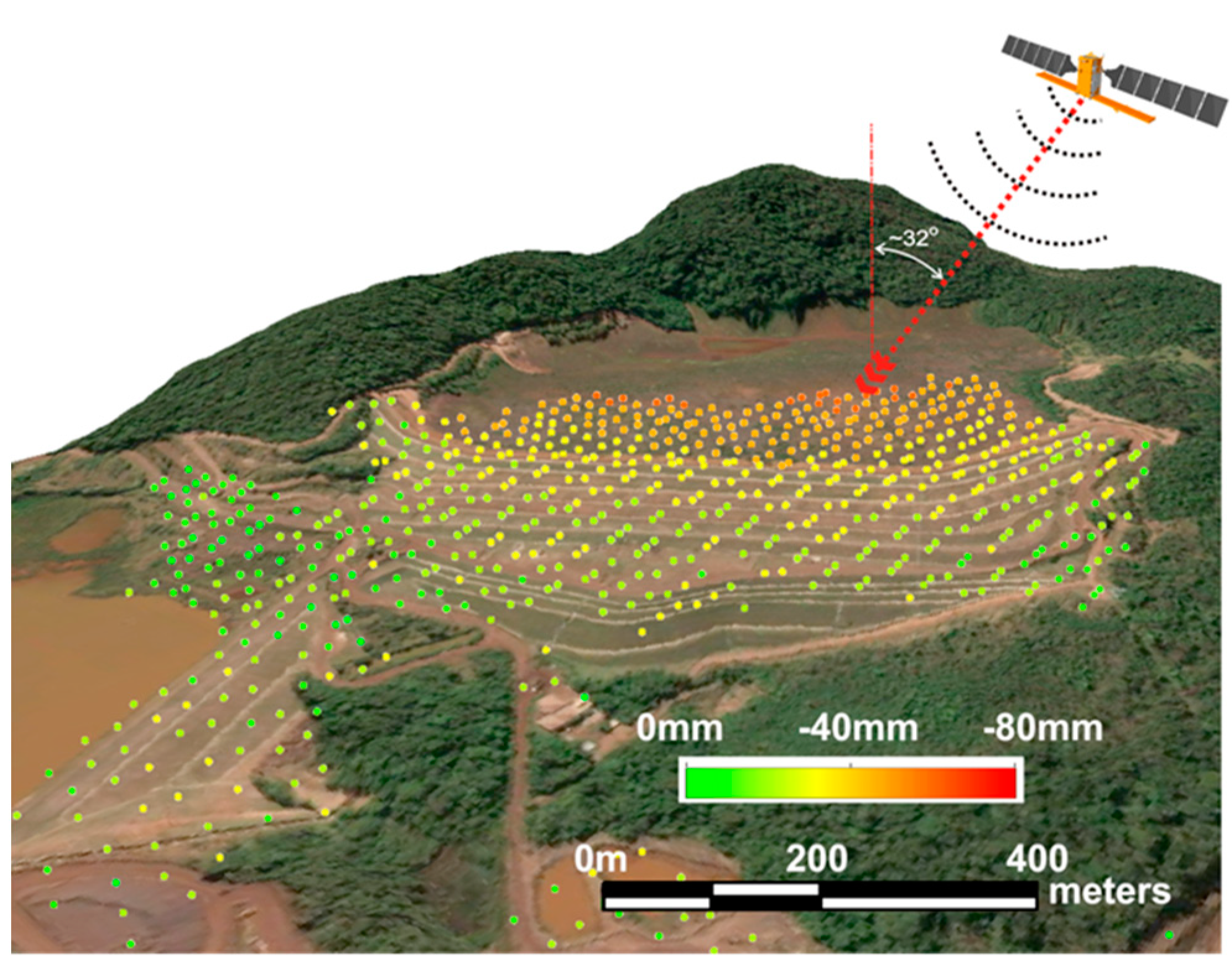 Remotesensing 12 03664 g006 Remotesensing 12 03664 g006