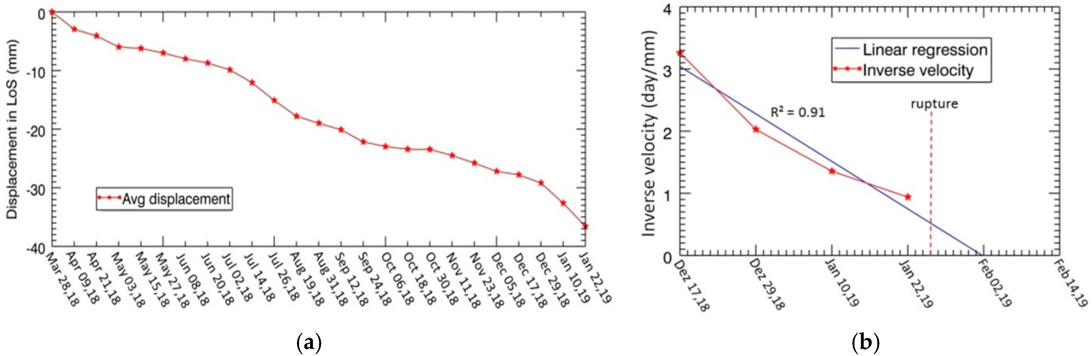 Remotesensing 12 03664 g012 Remotesensing 12 03664 g012