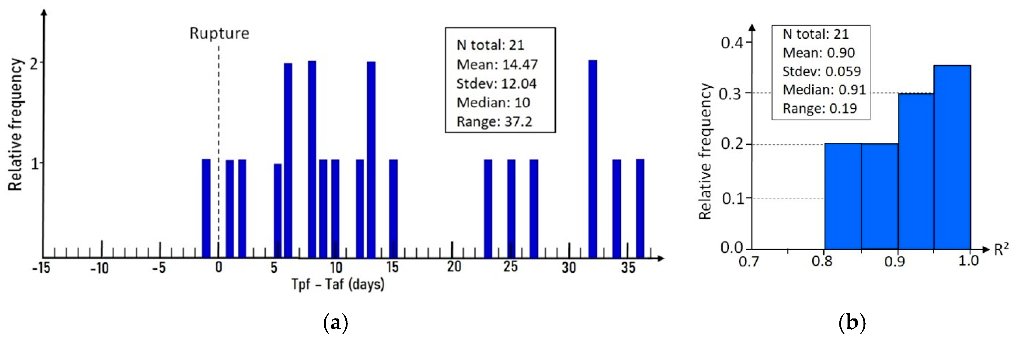 Remotesensing 12 03664 g013 Remotesensing 12 03664 g013