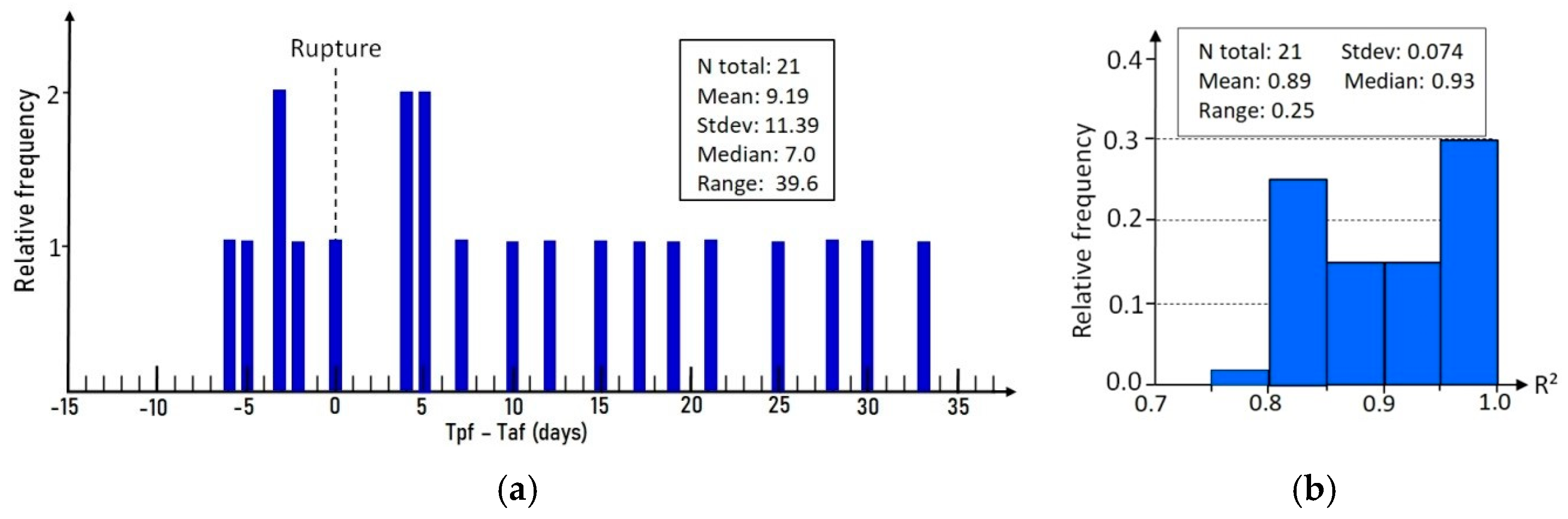 Remotesensing 12 03664 g014 Remotesensing 12 03664 g014