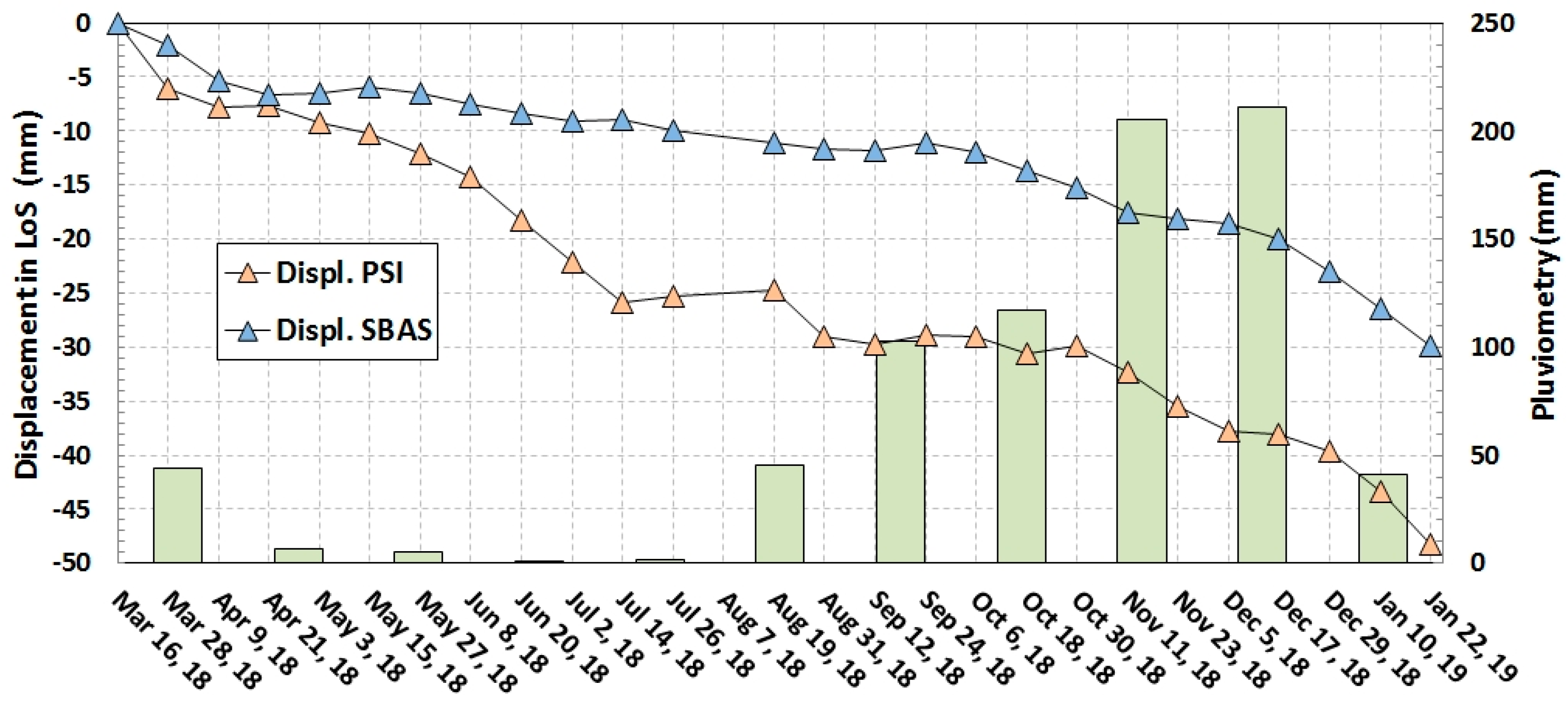 Remotesensing 12 03664 g016 Remotesensing 12 03664 g016