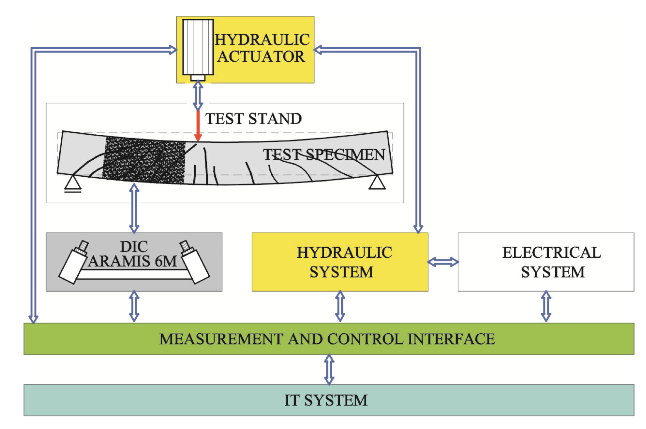 what does tip qc stand for in language arts understandingaspaladin
