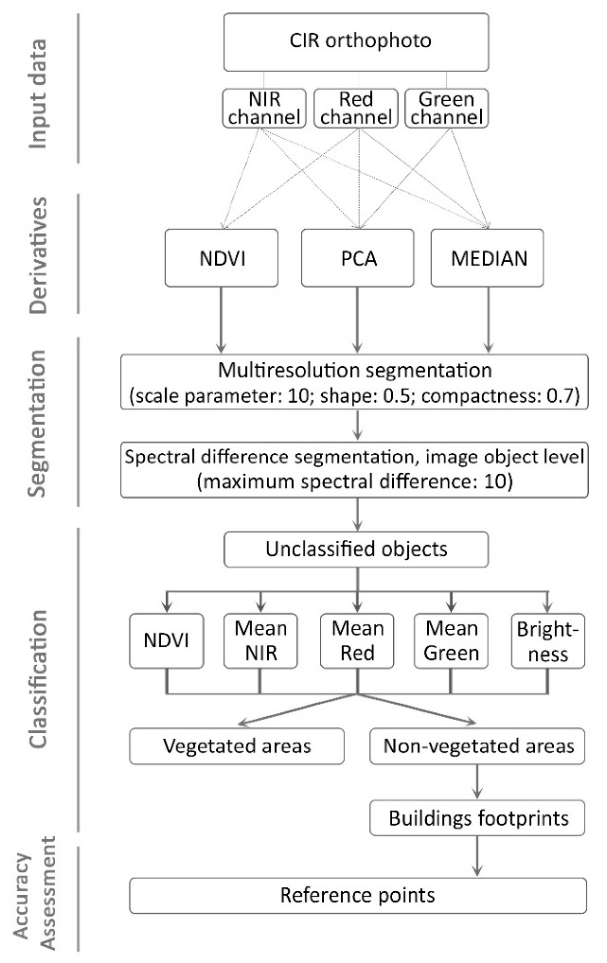 Remotesensing 12 03668 g006 Remotesensing 12 03668 g006