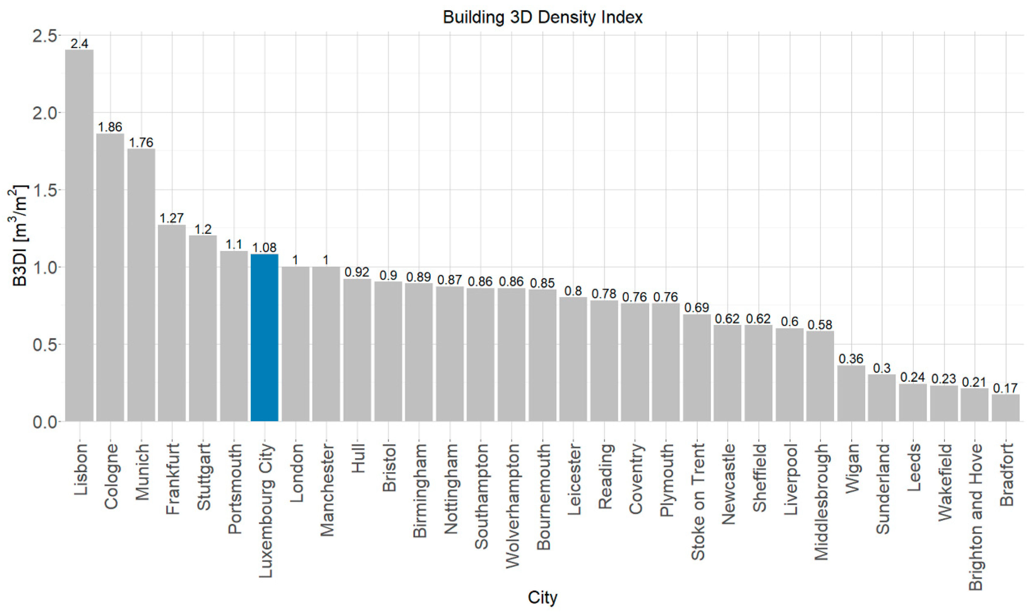 Remotesensing 12 03668 g017 Remotesensing 12 03668 g017