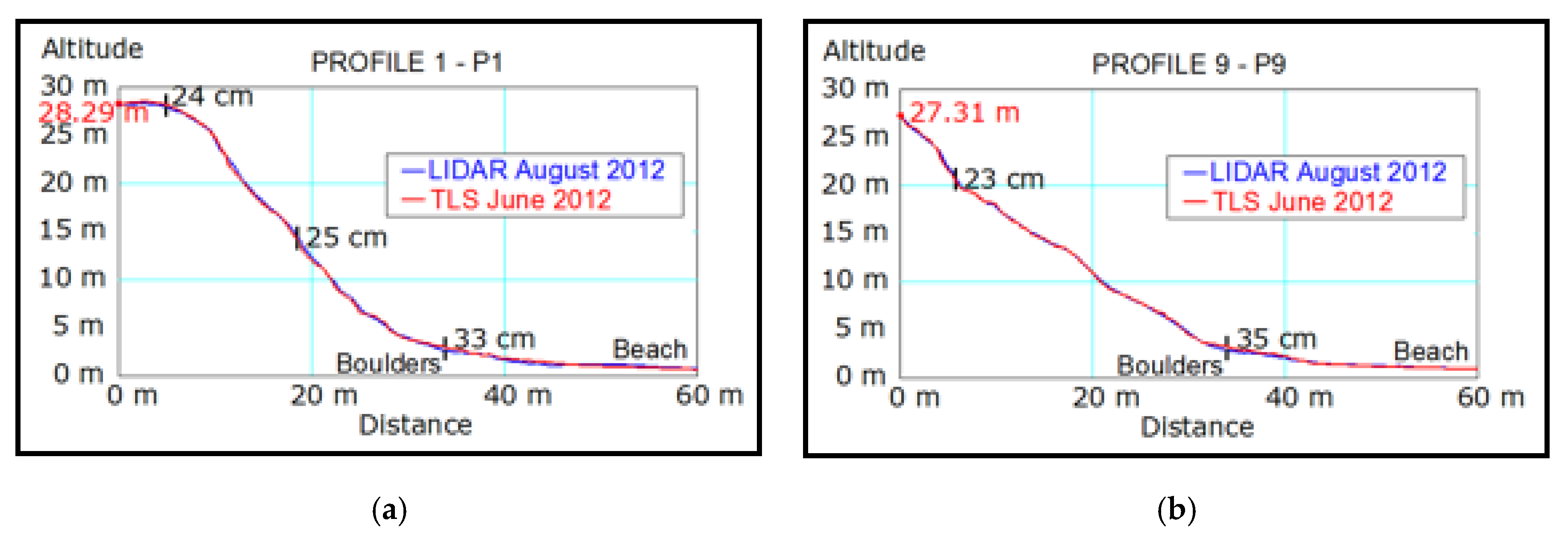 Remotesensing 12 03669 g011 Remotesensing 12 03669 g011