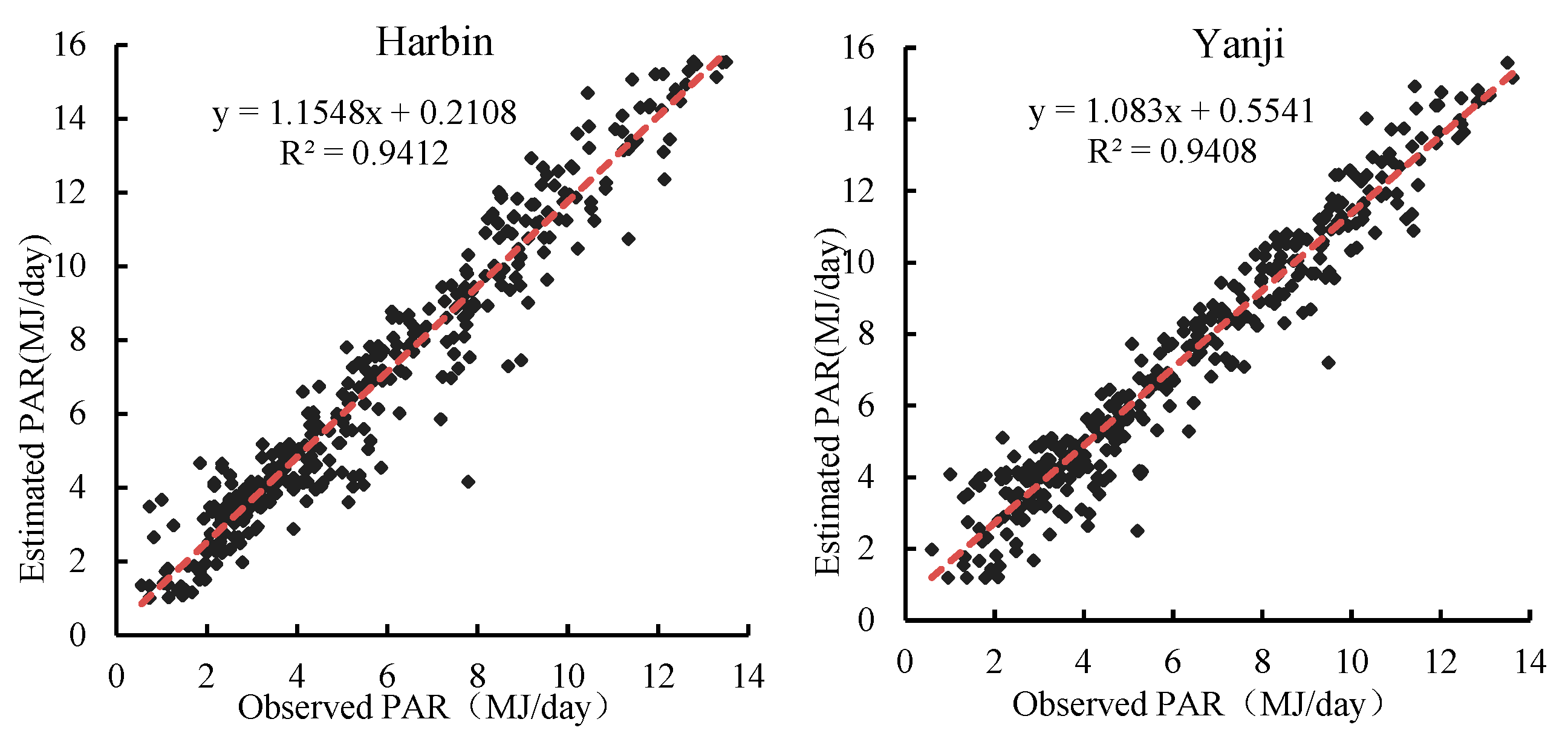 Remotesensing 12 03670 g004 Remotesensing 12 03670 g004
