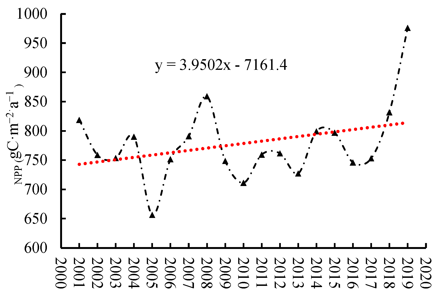 Remotesensing 12 03670 g006 Remotesensing 12 03670 g006