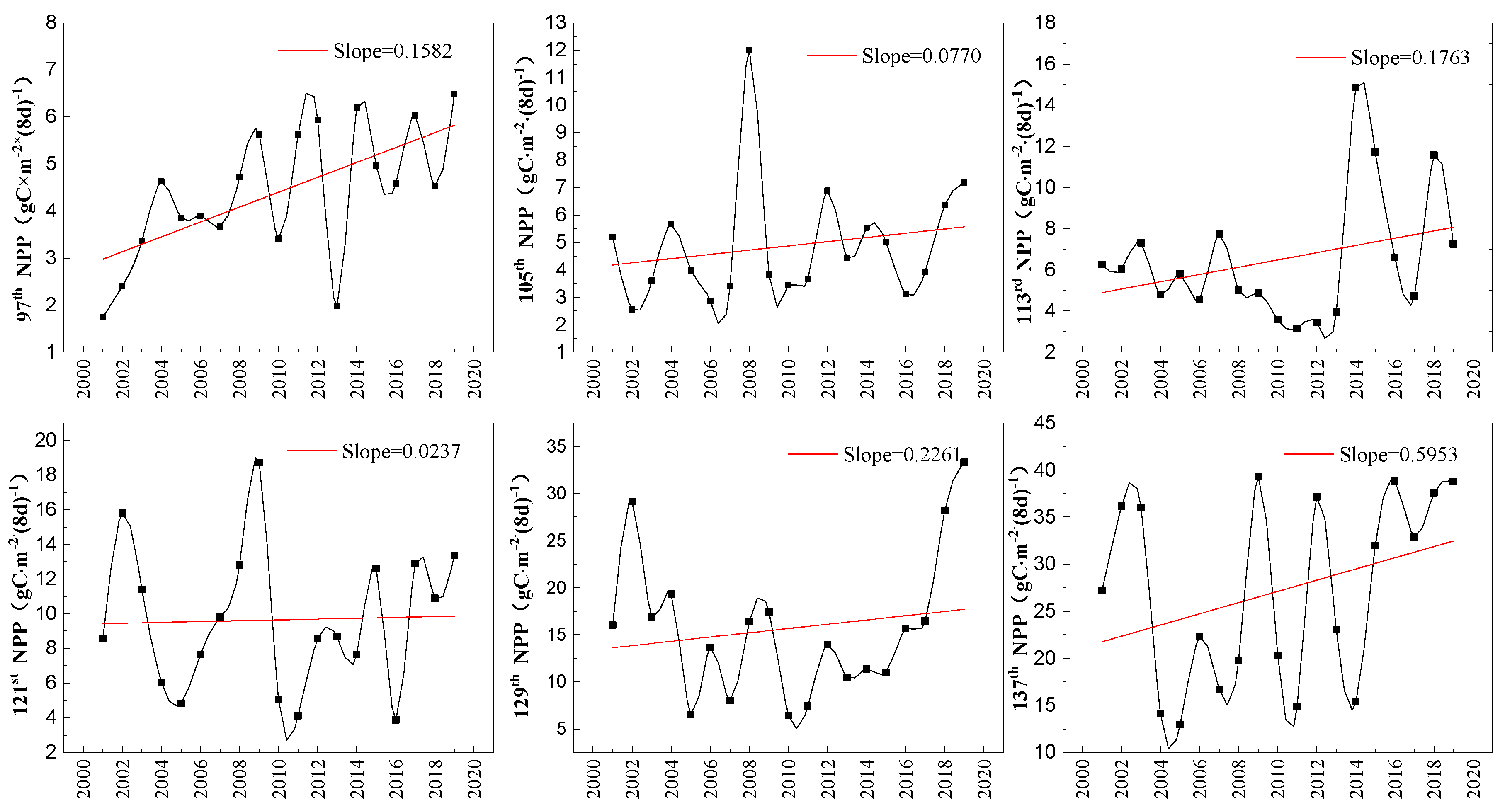Remotesensing 12 03670 g012 Remotesensing 12 03670 g012