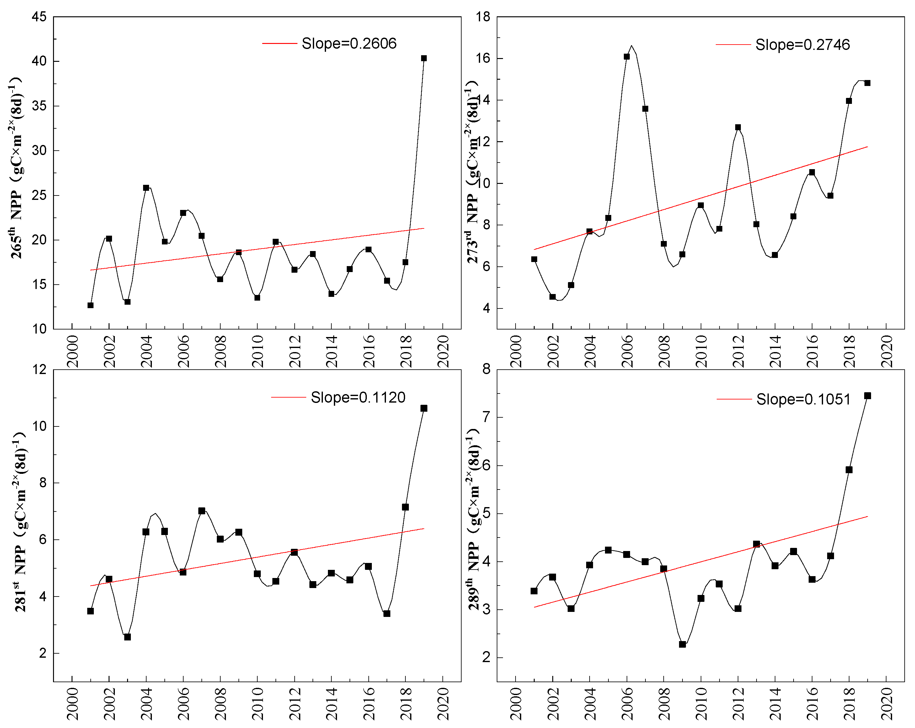 Remotesensing 12 03670 g013 Remotesensing 12 03670 g013