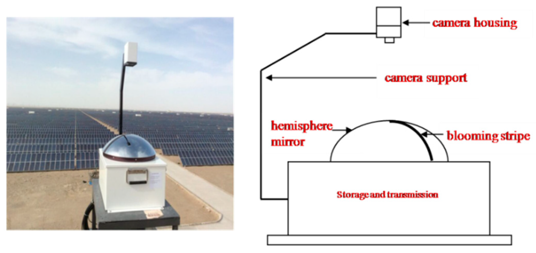 Remotesensing 12 03671 g001