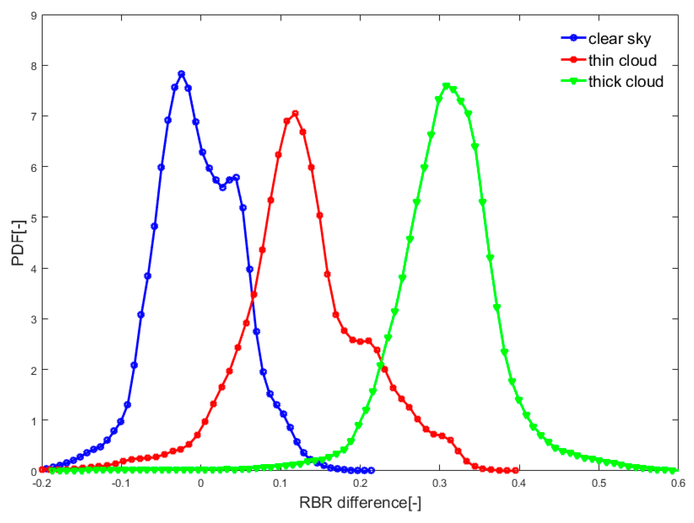 Remotesensing 12 03671 g005