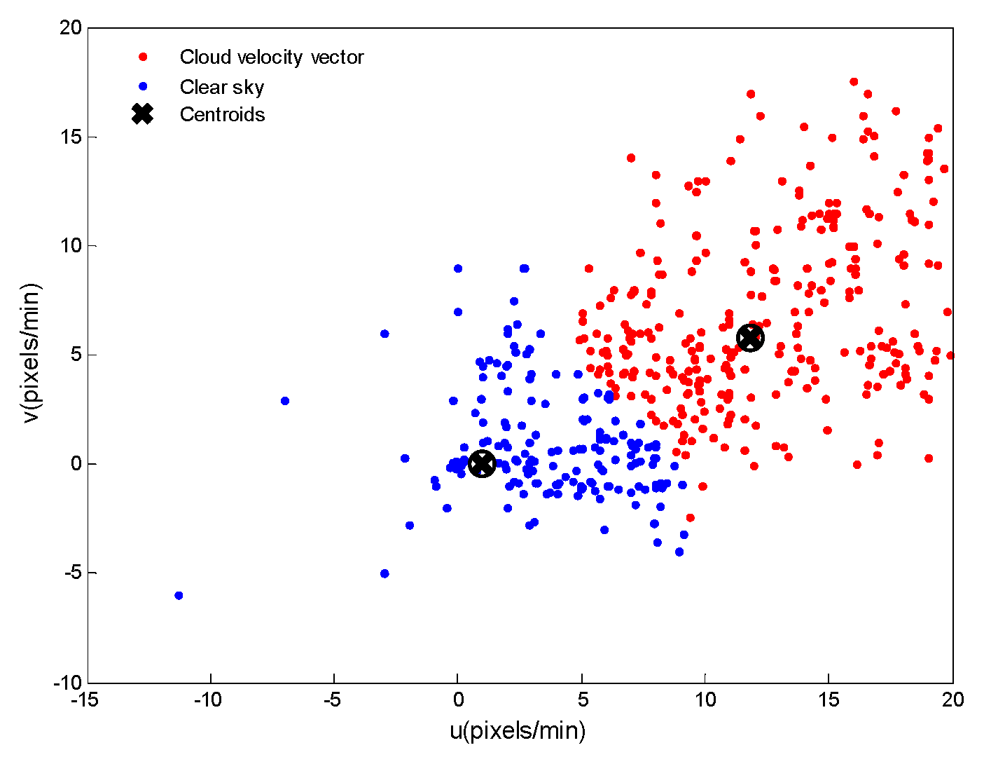Remotesensing 12 03671 g007