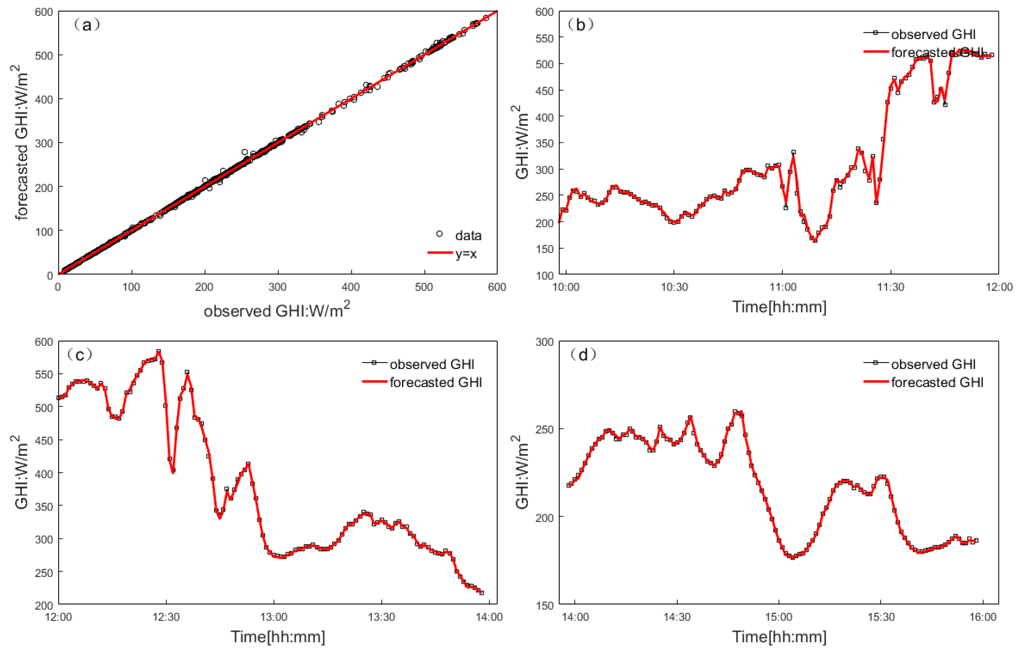 Remotesensing 12 03671 g009