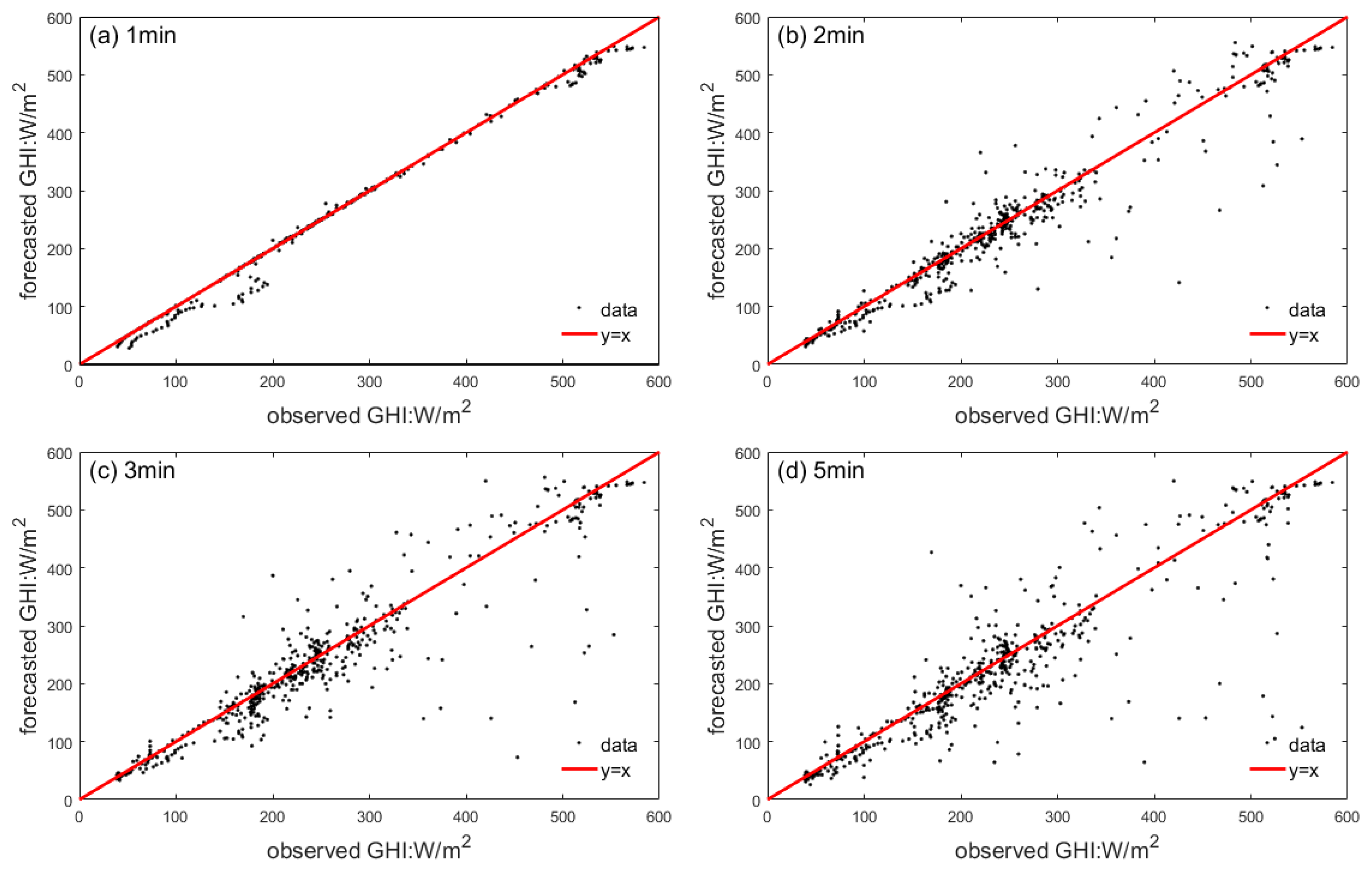 Remotesensing 12 03671 g011