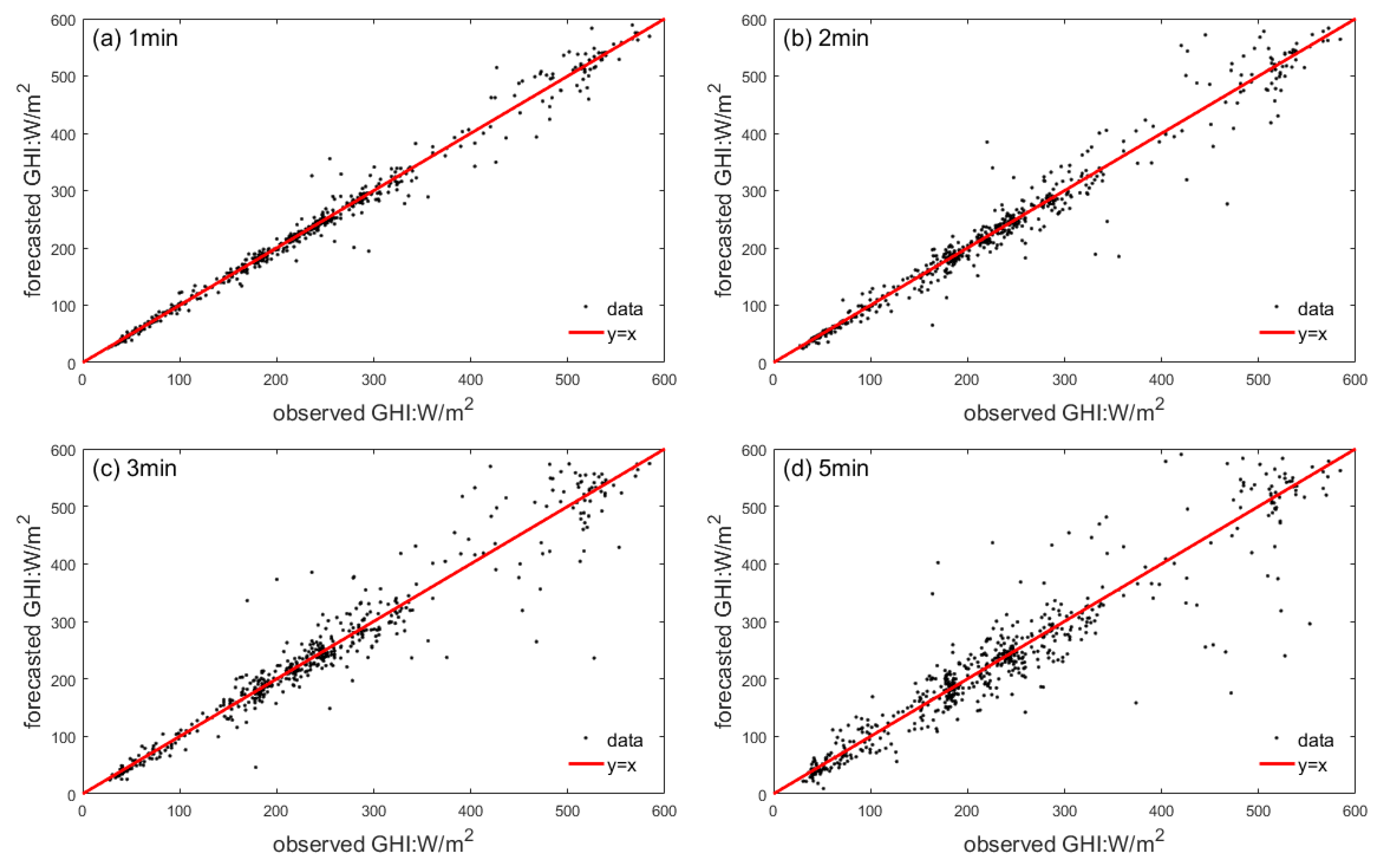 Remotesensing 12 03671 g012