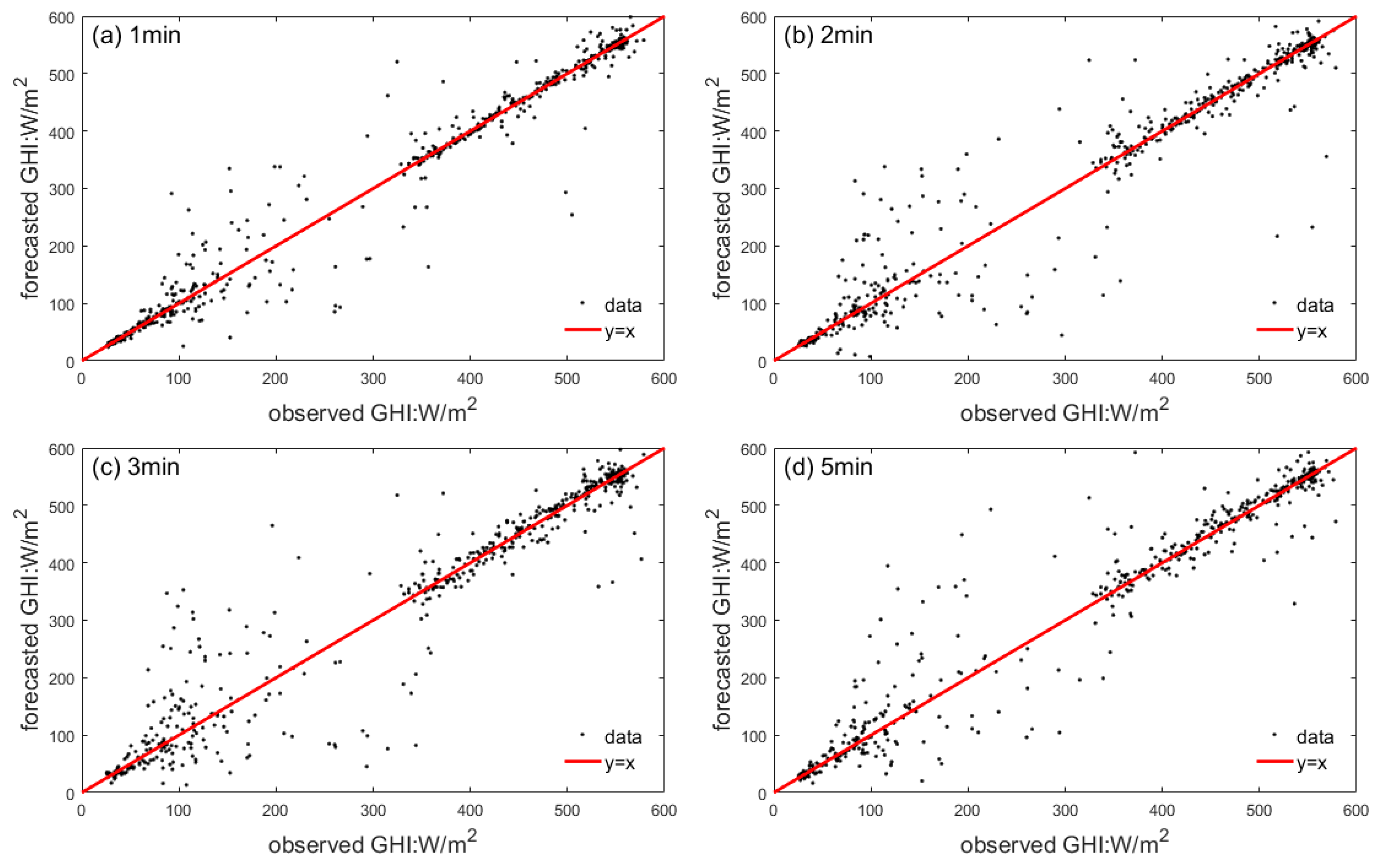 Remotesensing 12 03671 g013
