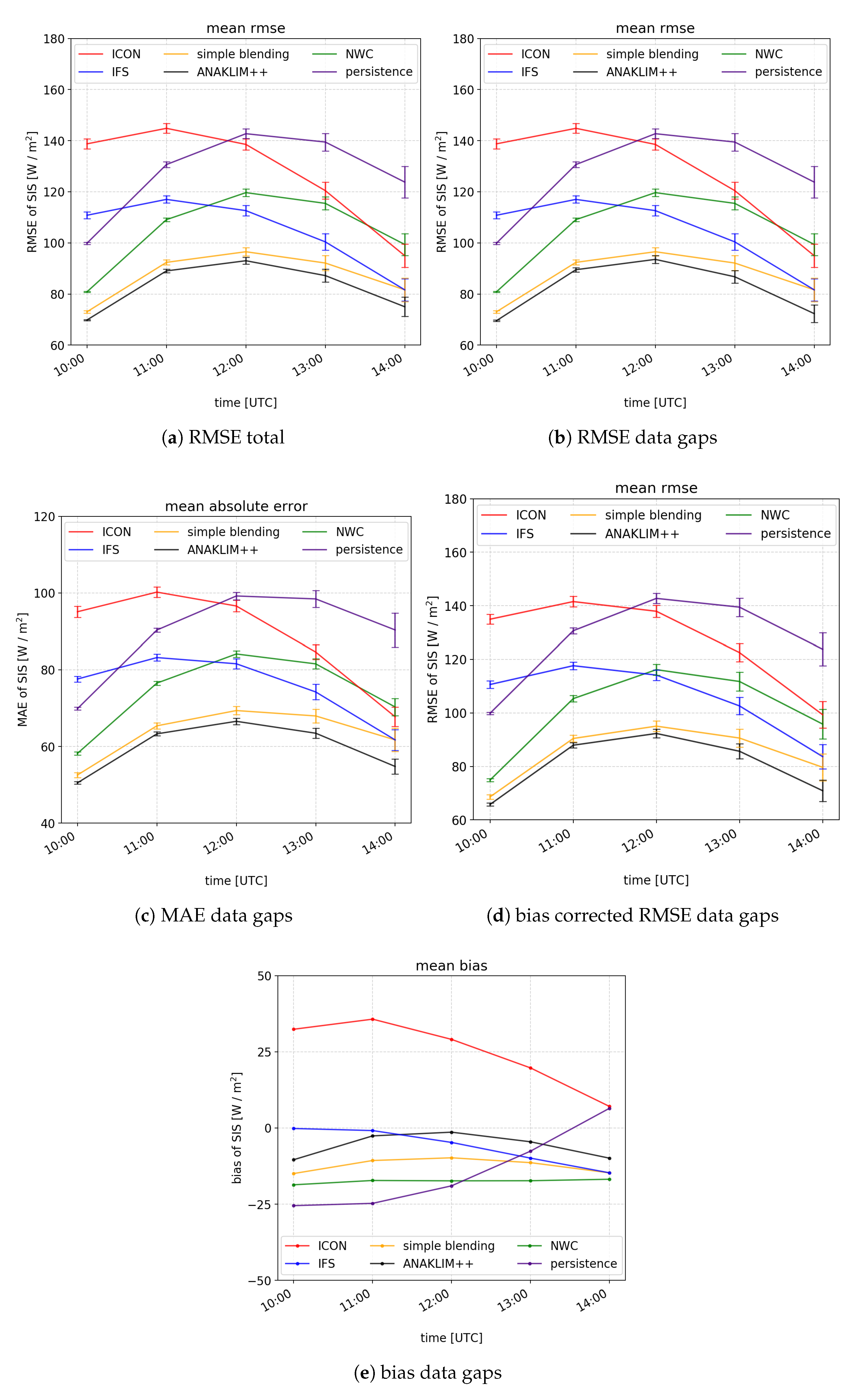 Remotesensing 12 03672 g004 Remotesensing 12 03672 g004