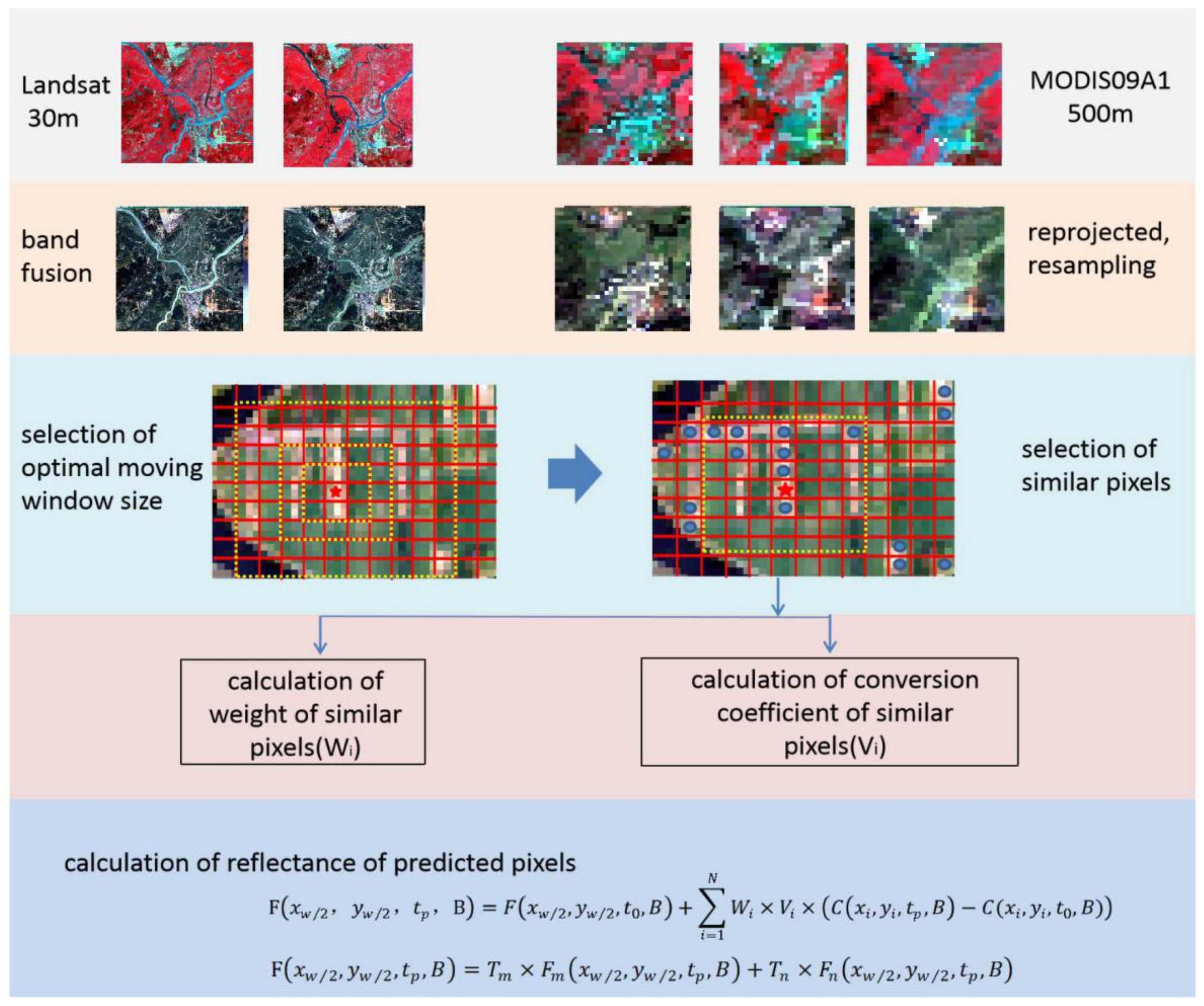 Remotesensing 12 03673 g003 Remotesensing 12 03673 g003