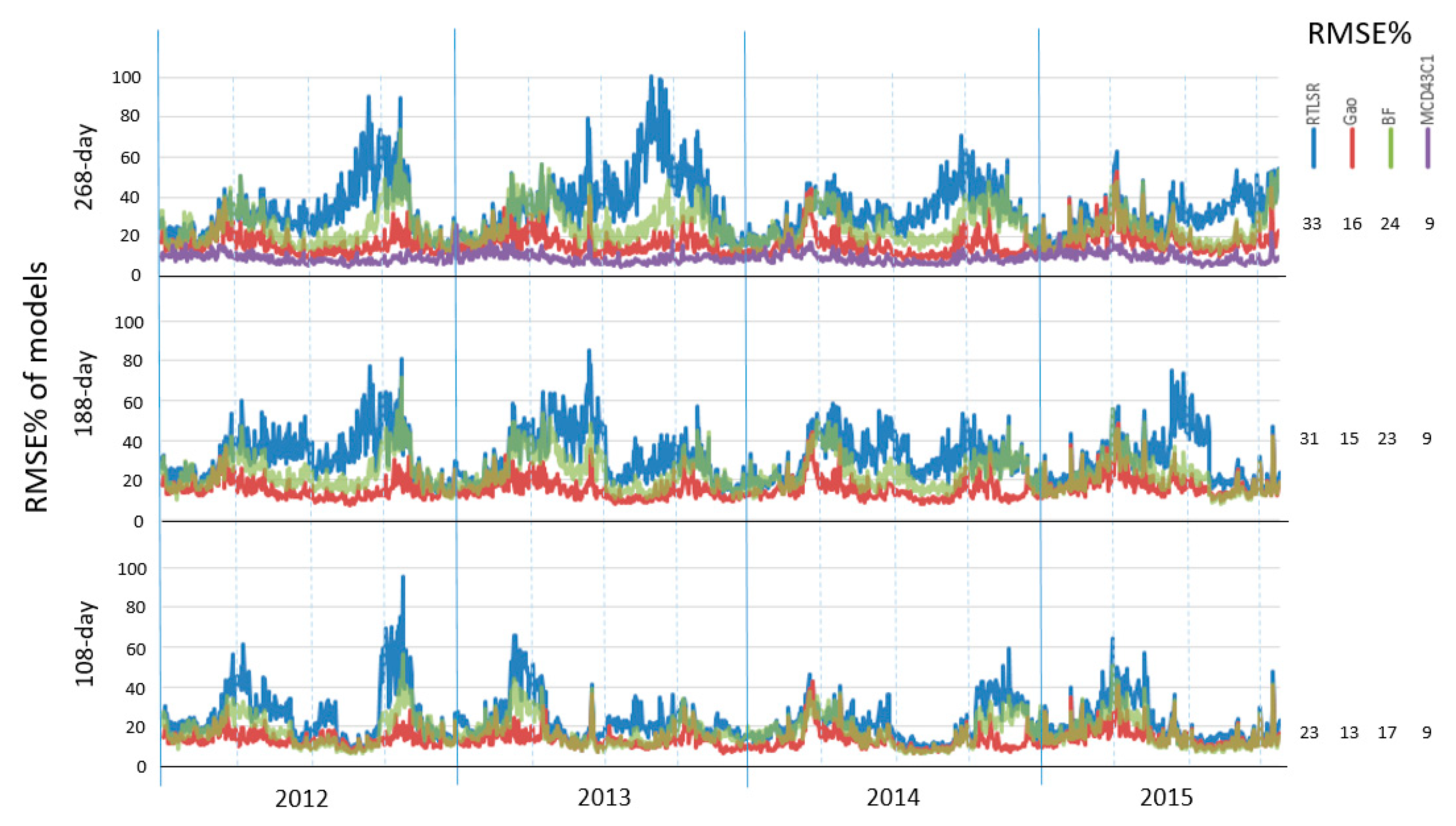 Remotesensing 12 03674 g006 Remotesensing 12 03674 g006