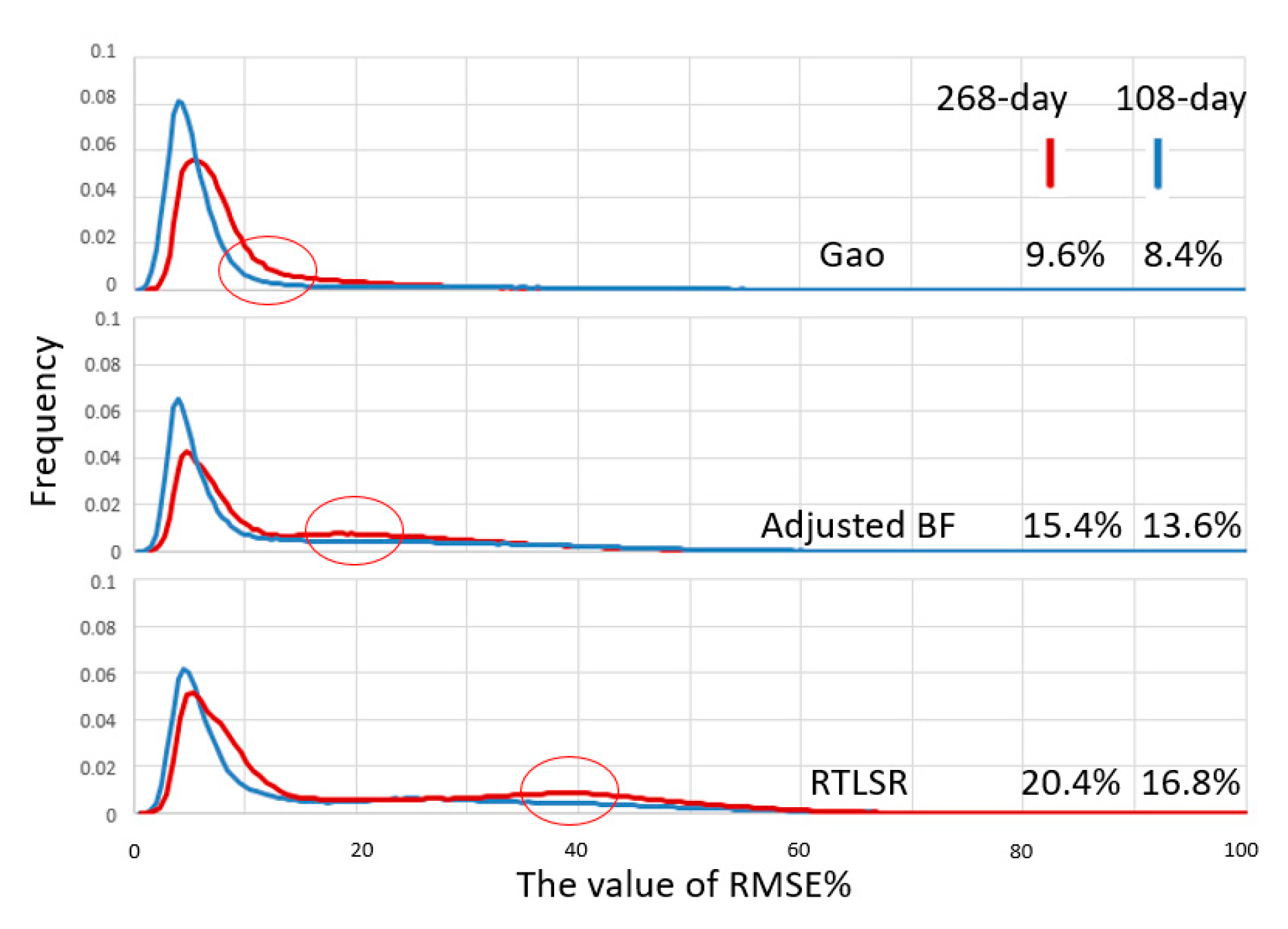 Remotesensing 12 03674 g009 Remotesensing 12 03674 g009