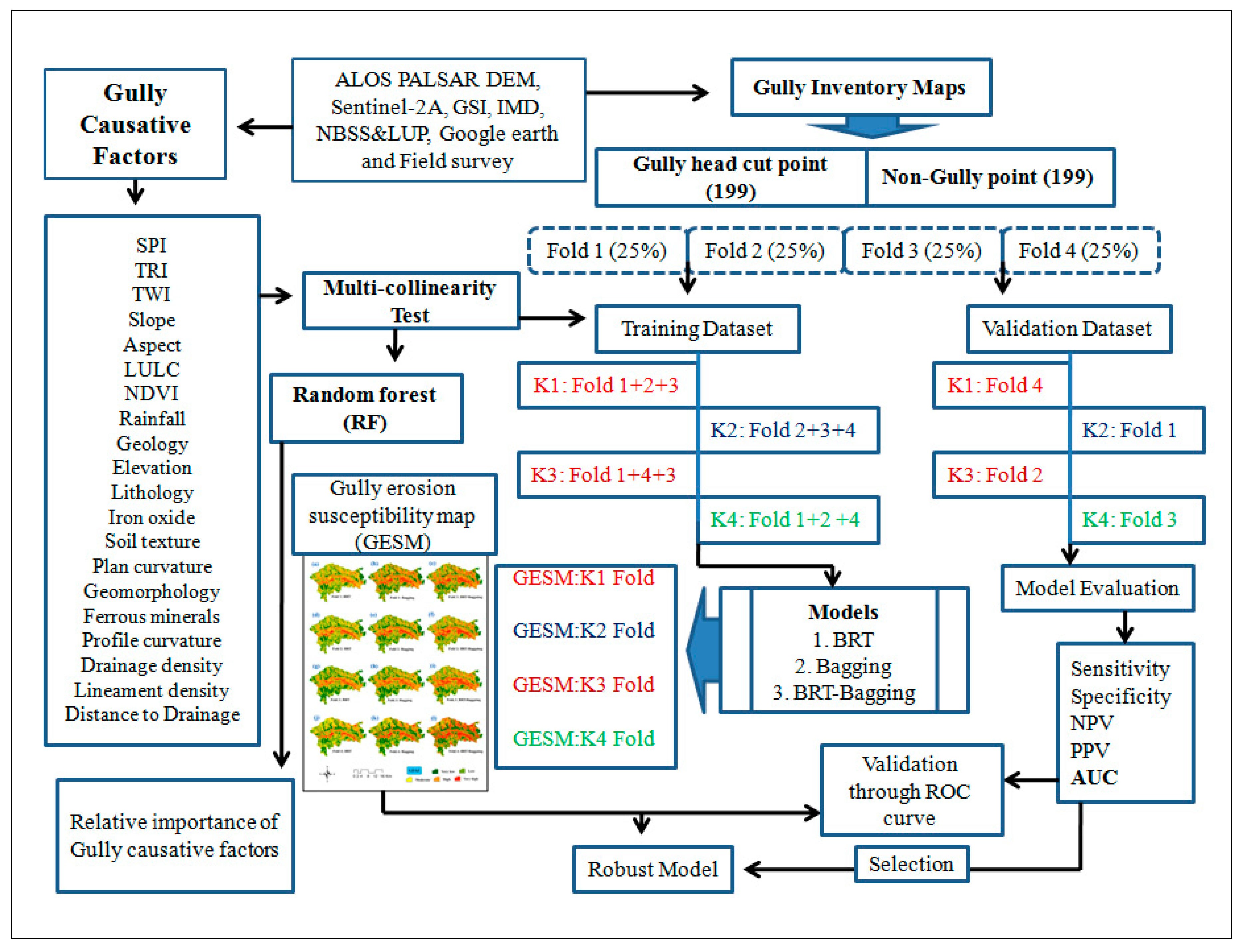 Remotesensing 12 03675 g002