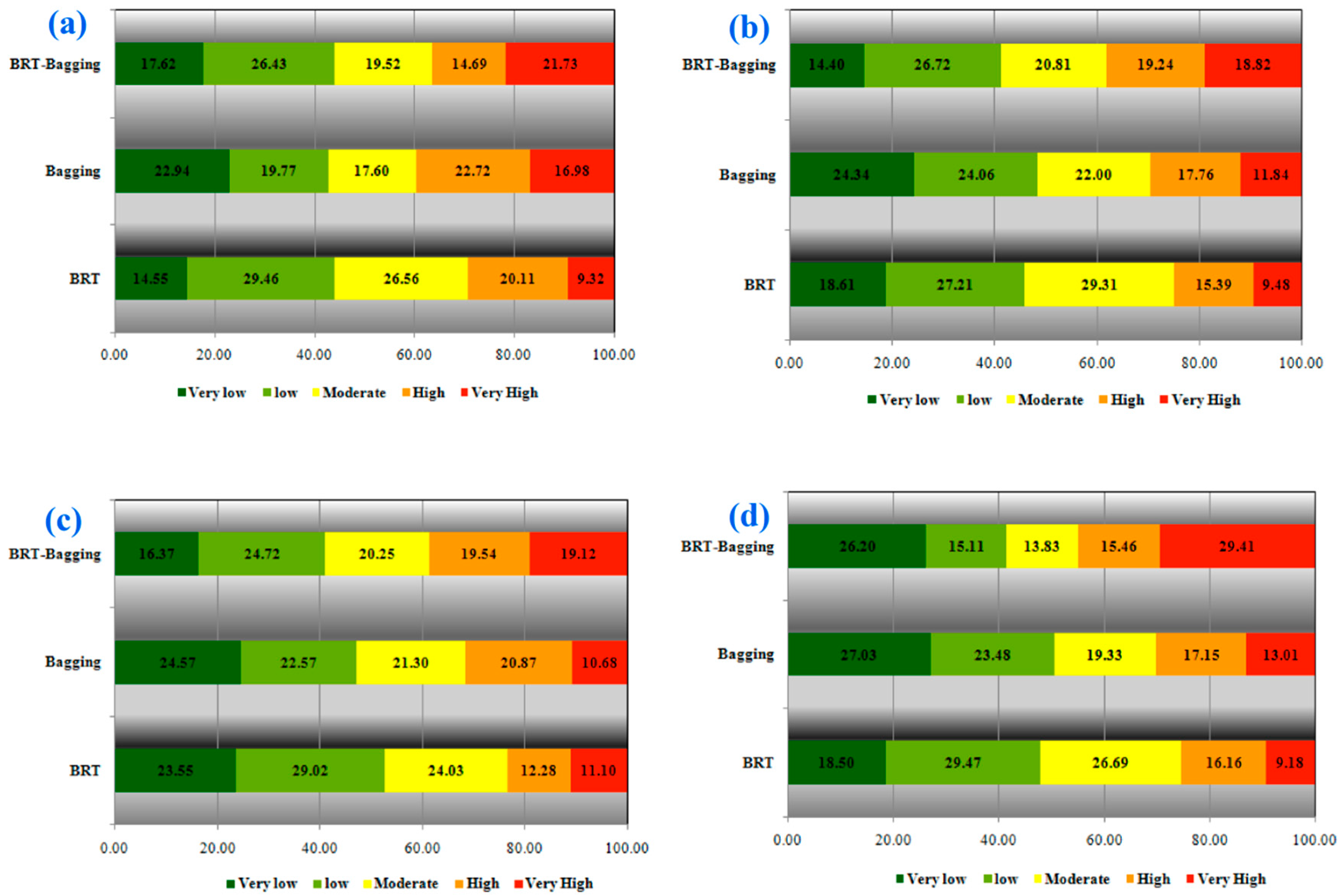 Remotesensing 12 03675 g006