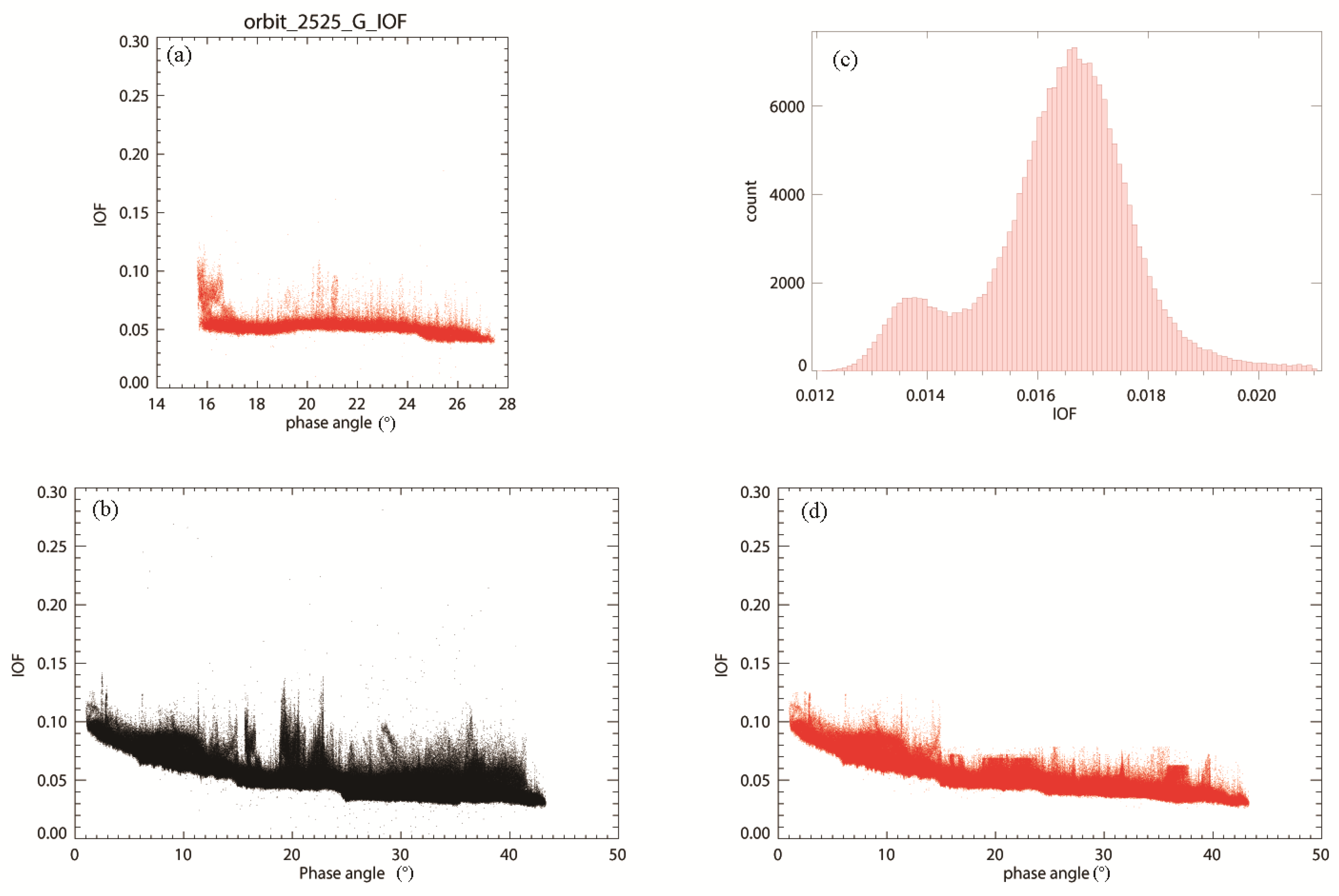 Remotesensing 12 03676 g002 Remotesensing 12 03676 g002