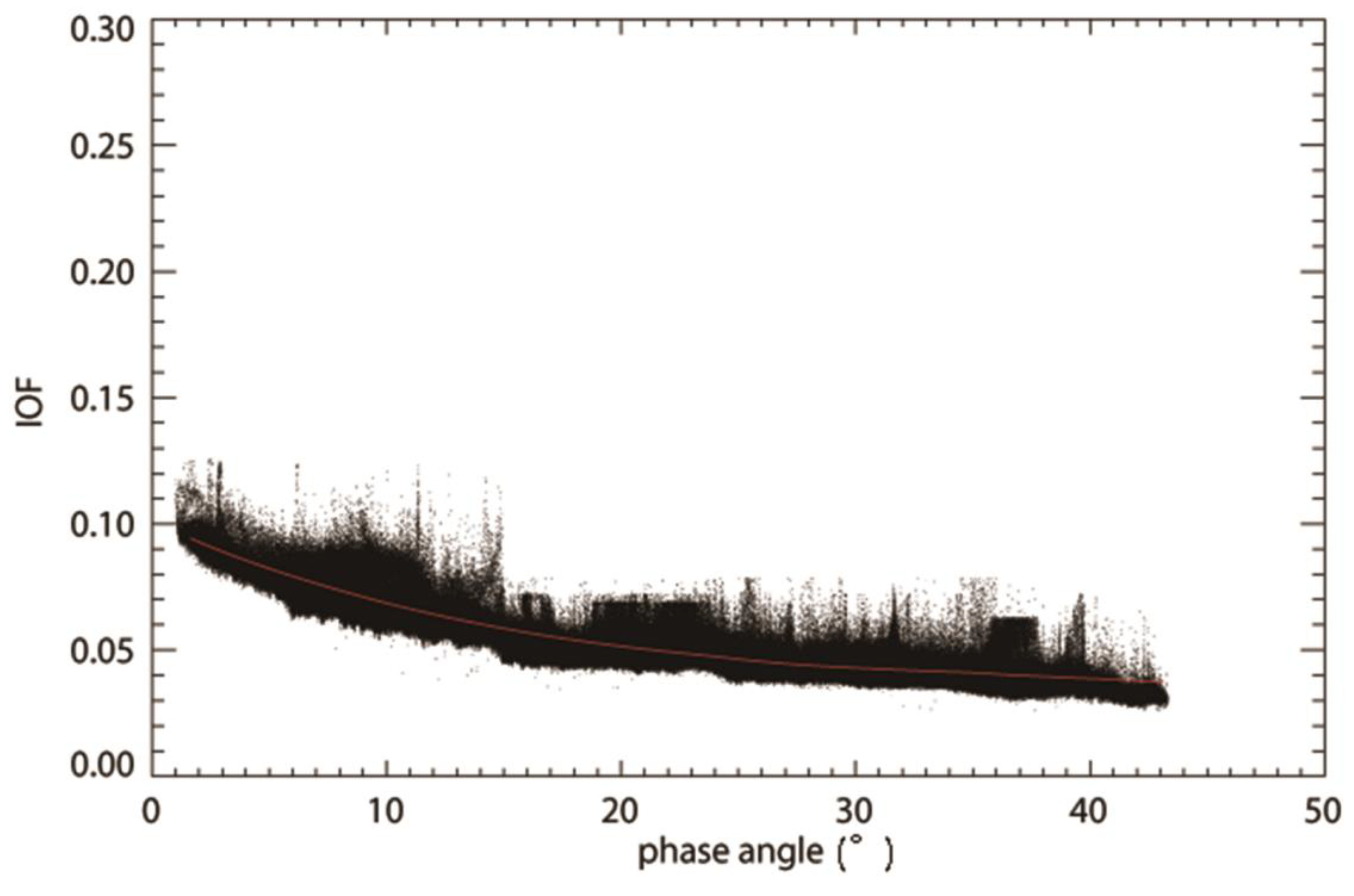 Remotesensing 12 03676 g006 Remotesensing 12 03676 g006