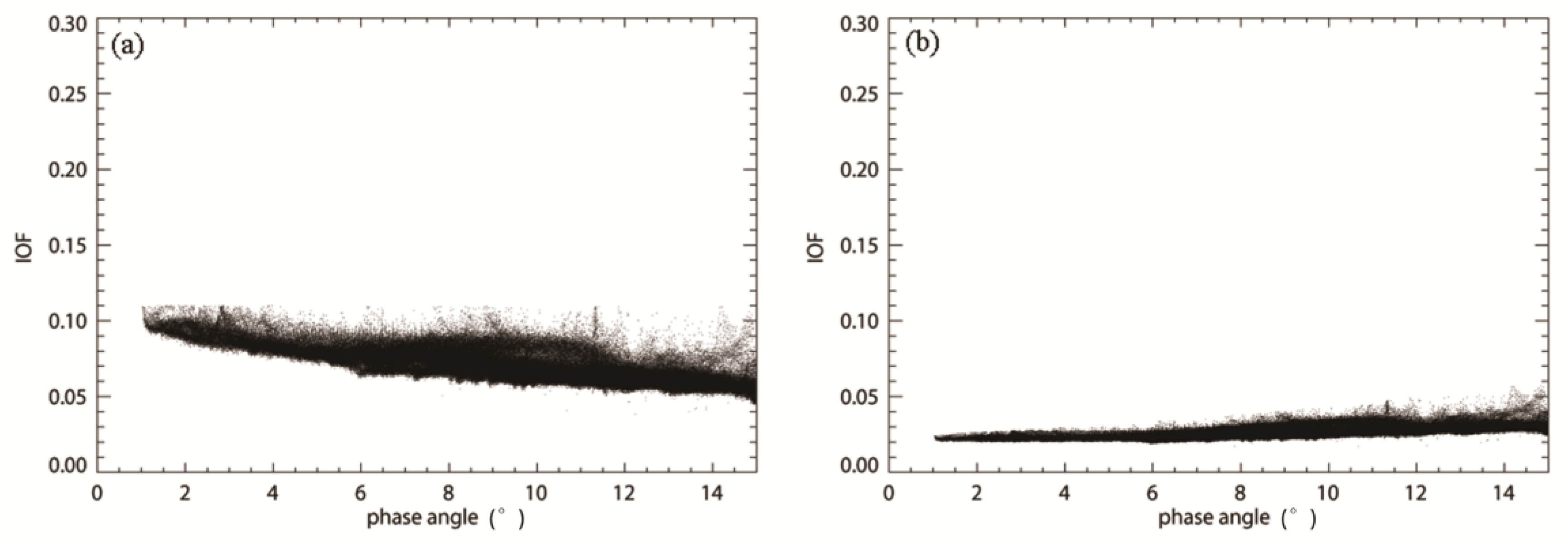 Remotesensing 12 03676 g007 Remotesensing 12 03676 g007