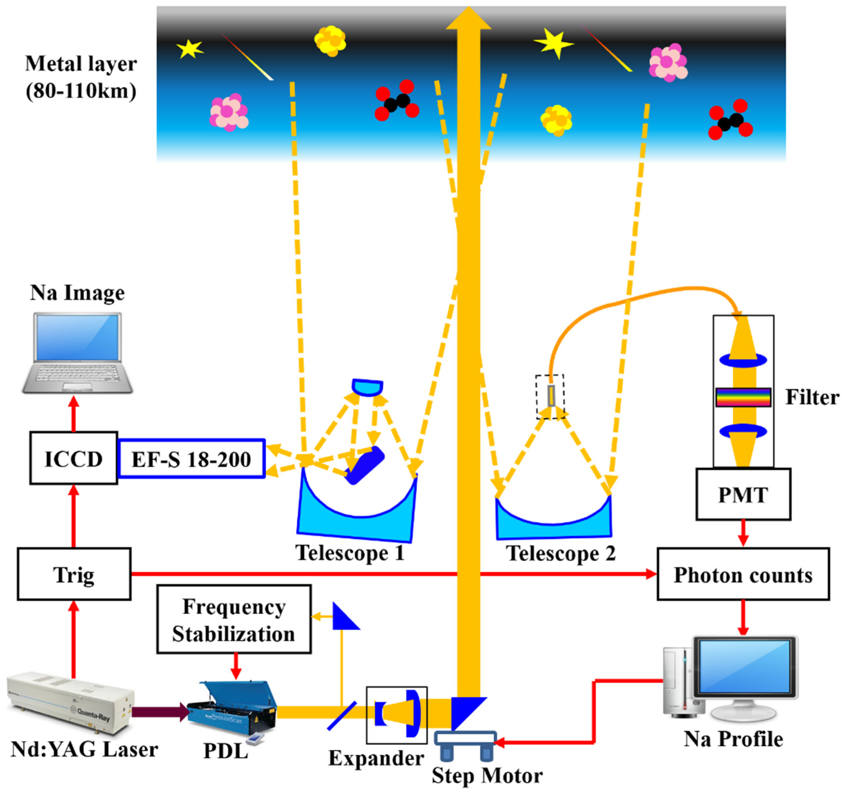 Remotesensing 12 03678 g001 Remotesensing 12 03678 g001
