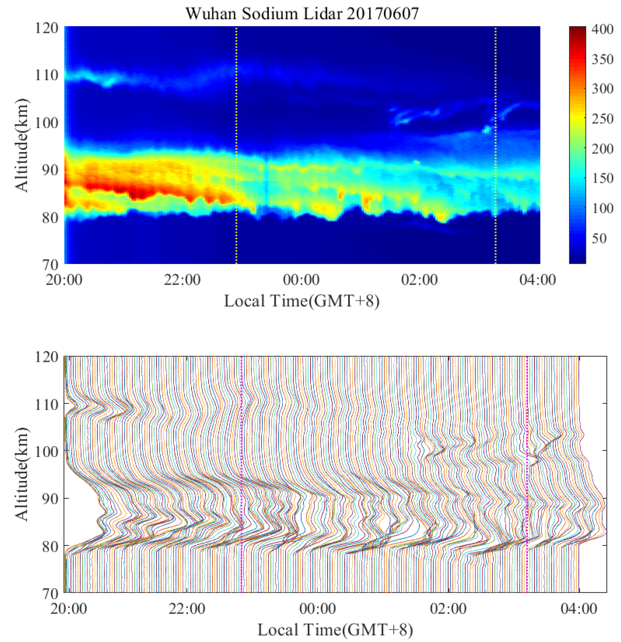 Remotesensing 12 03678 g007 Remotesensing 12 03678 g007