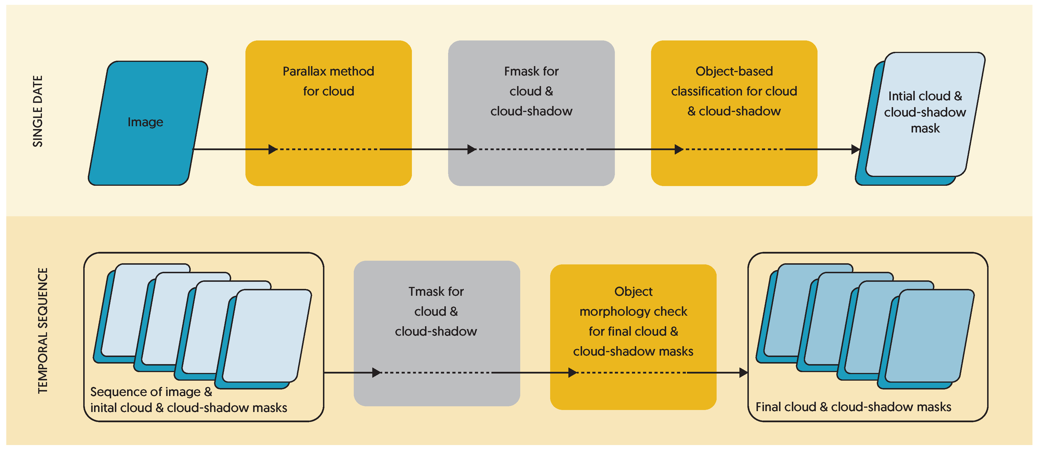 Remotesensing 12 03680 g001 Remotesensing 12 03680 g001