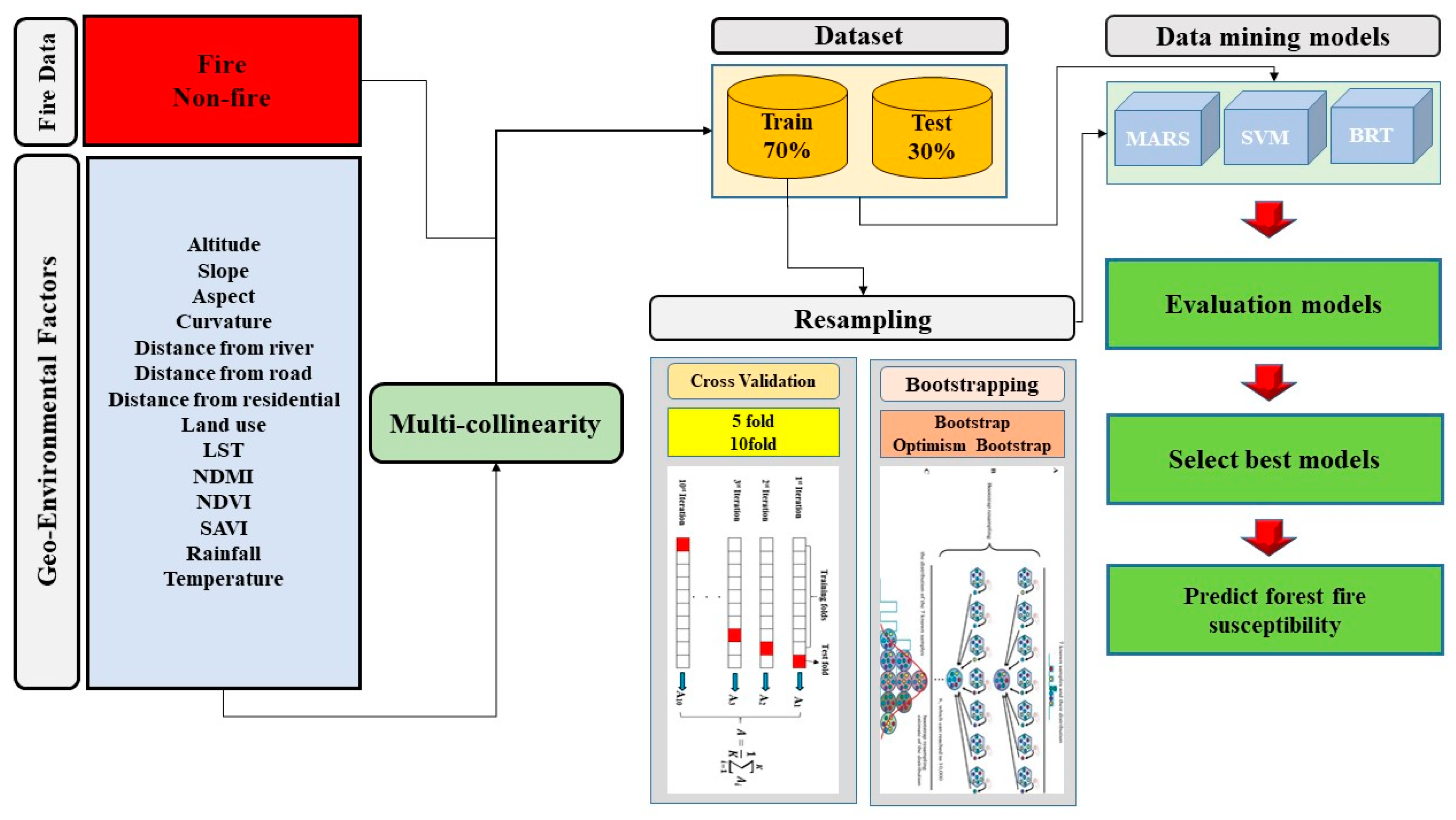 Remotesensing 12 03682 g002
