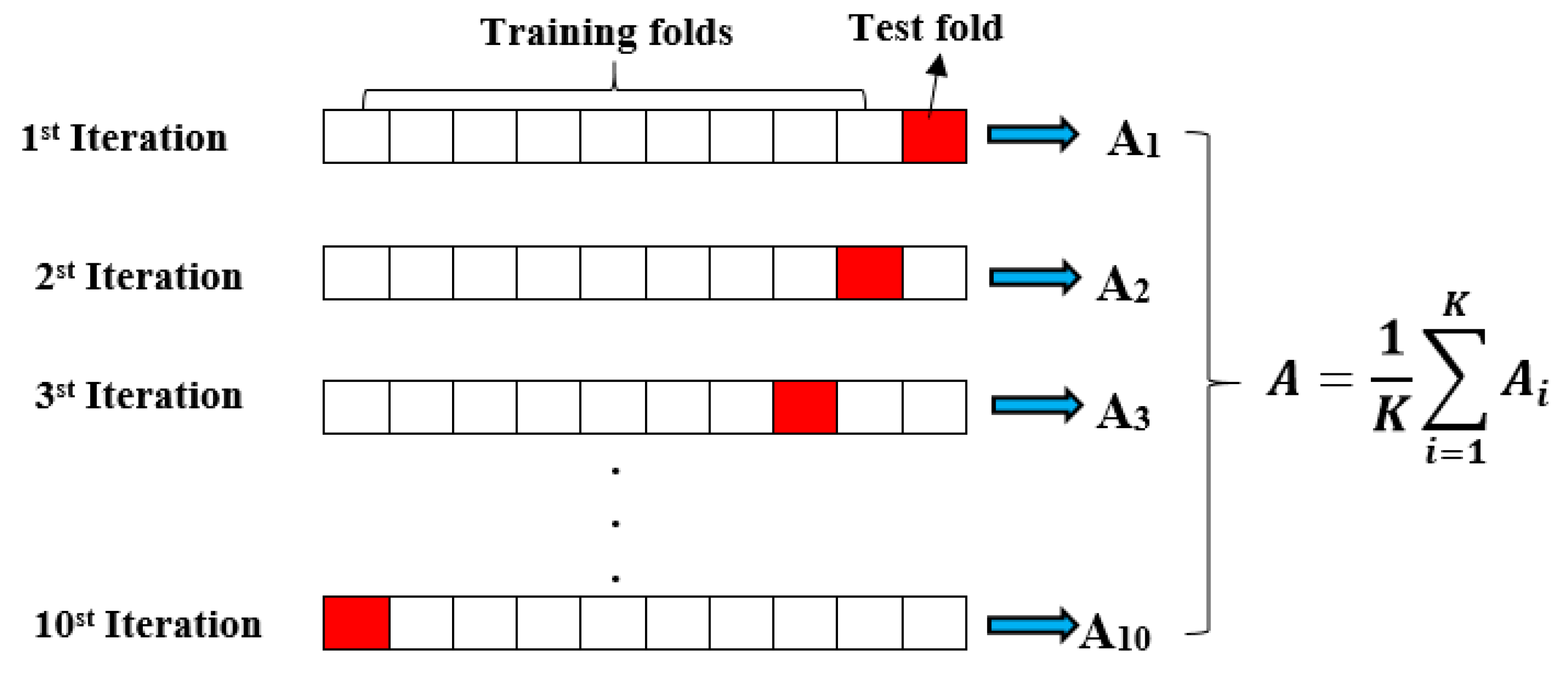 Remotesensing 12 03682 g004