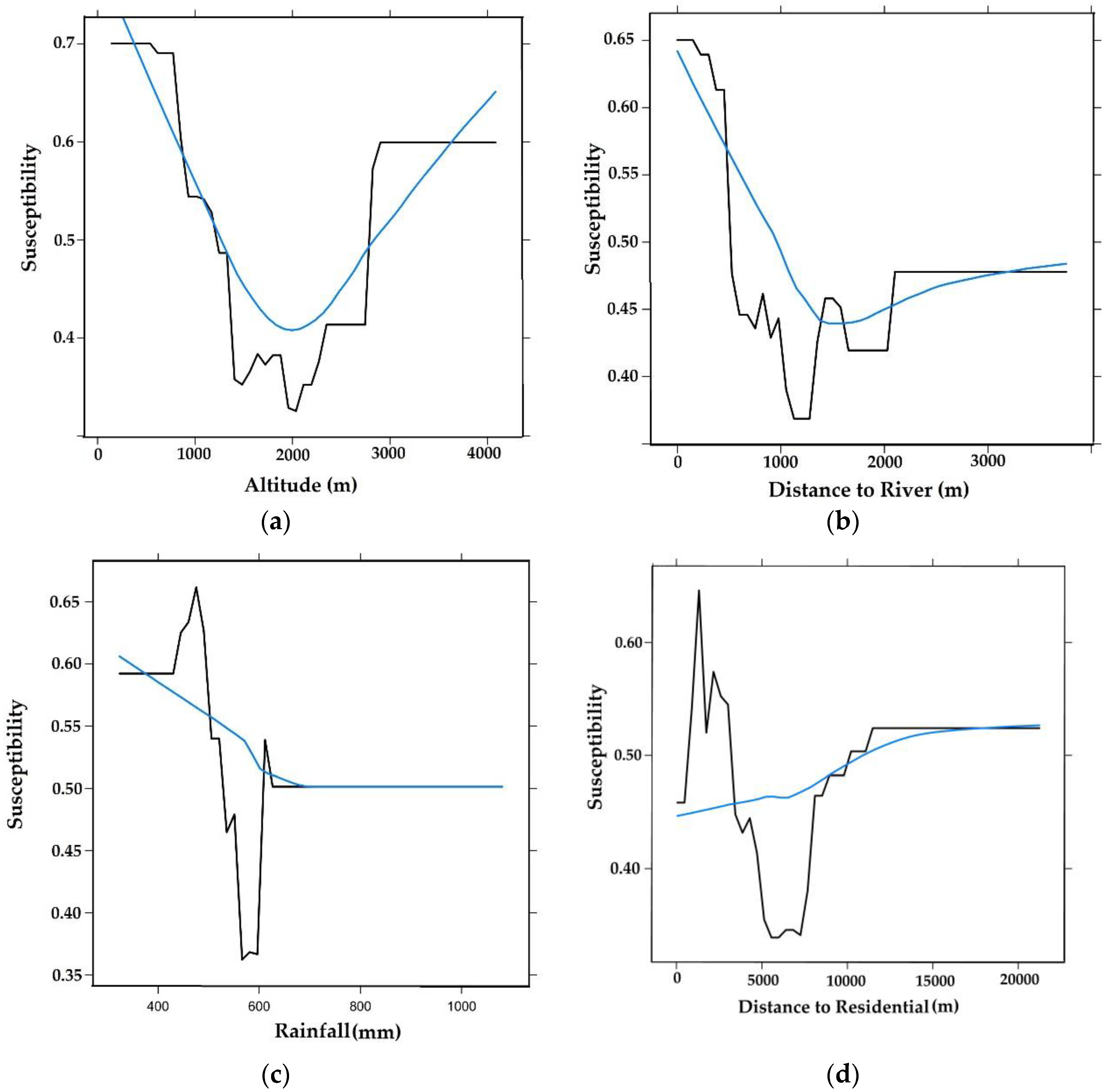 Remotesensing 12 03682 g008