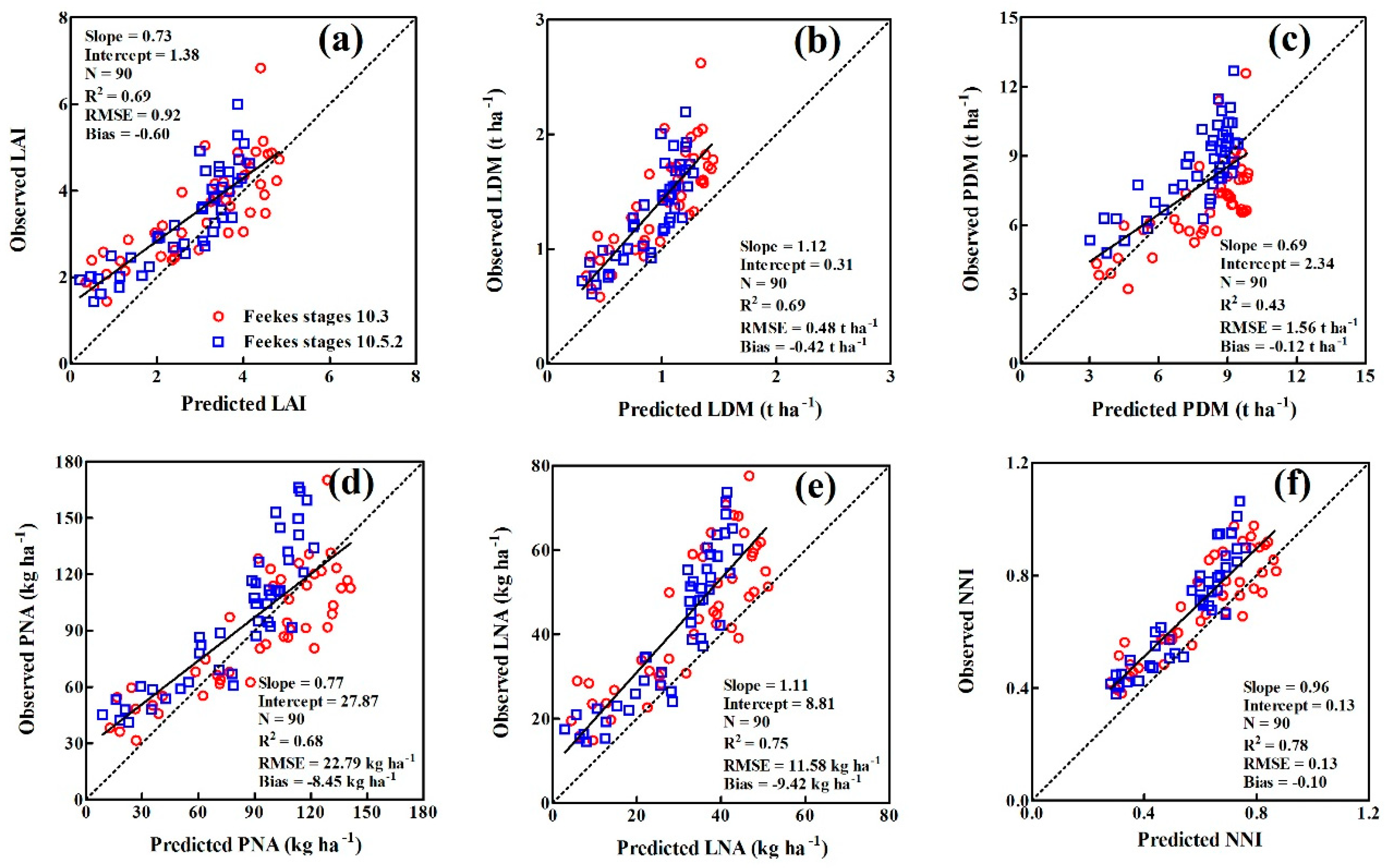 Remotesensing 12 03684 g005 Remotesensing 12 03684 g005
