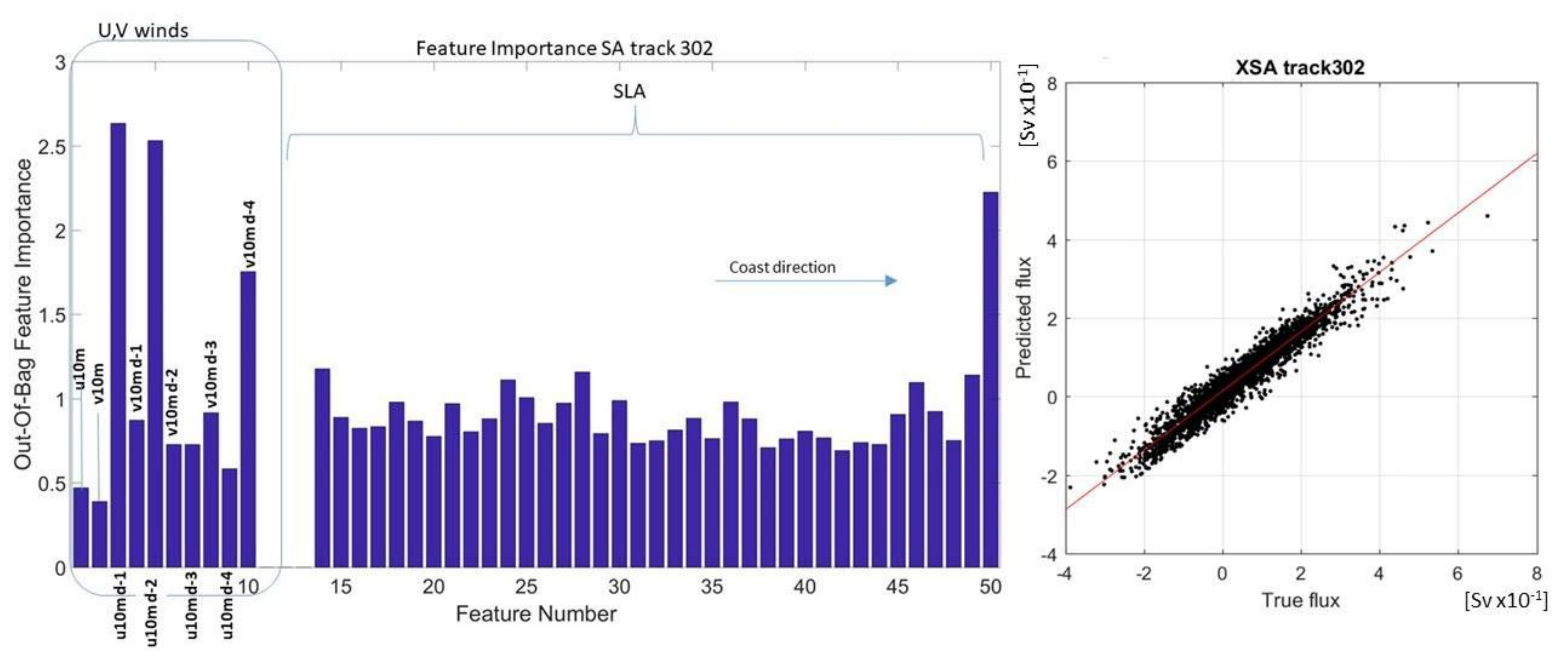 Remotesensing 12 03686 g002