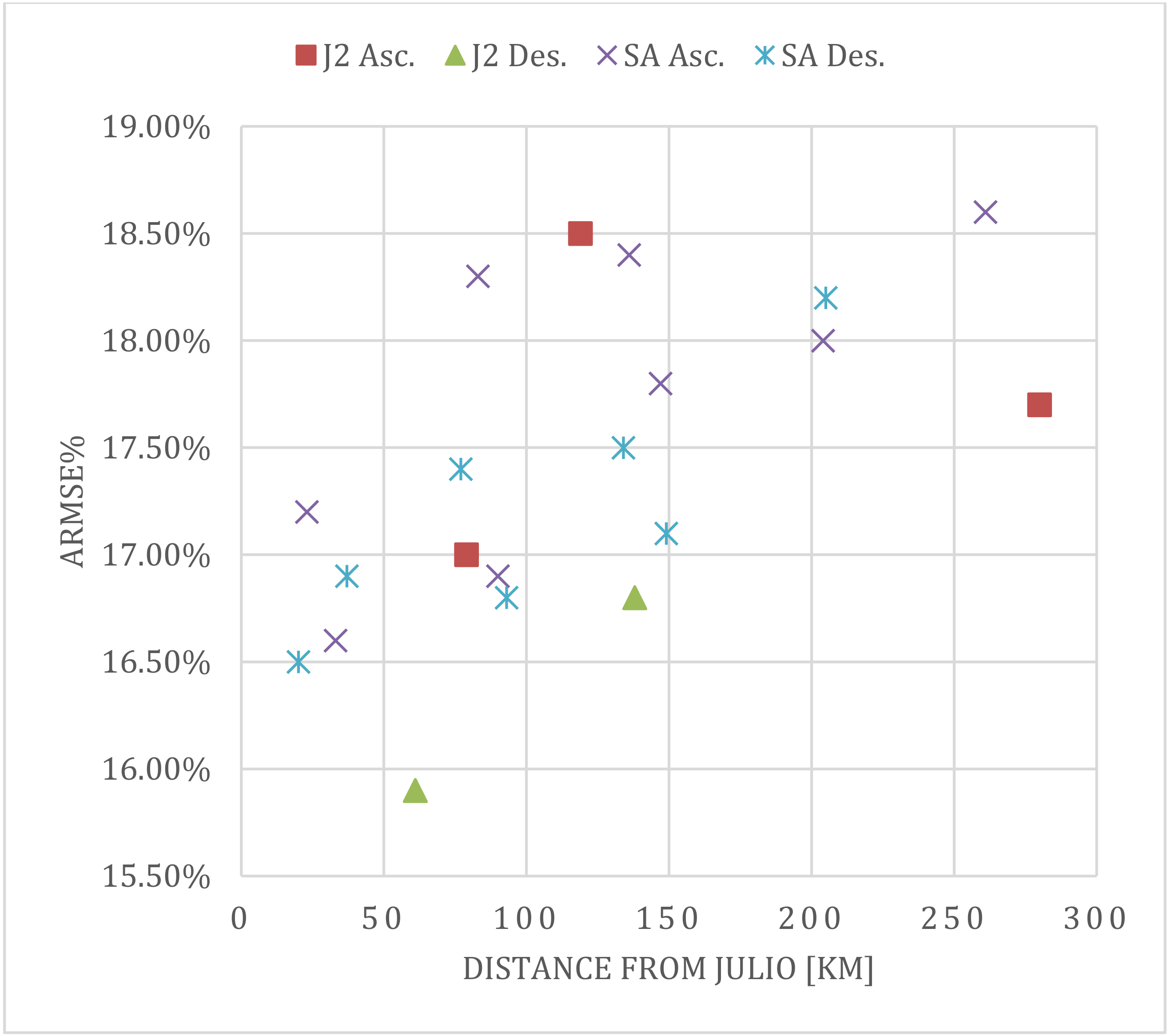 Remotesensing 12 03686 g003