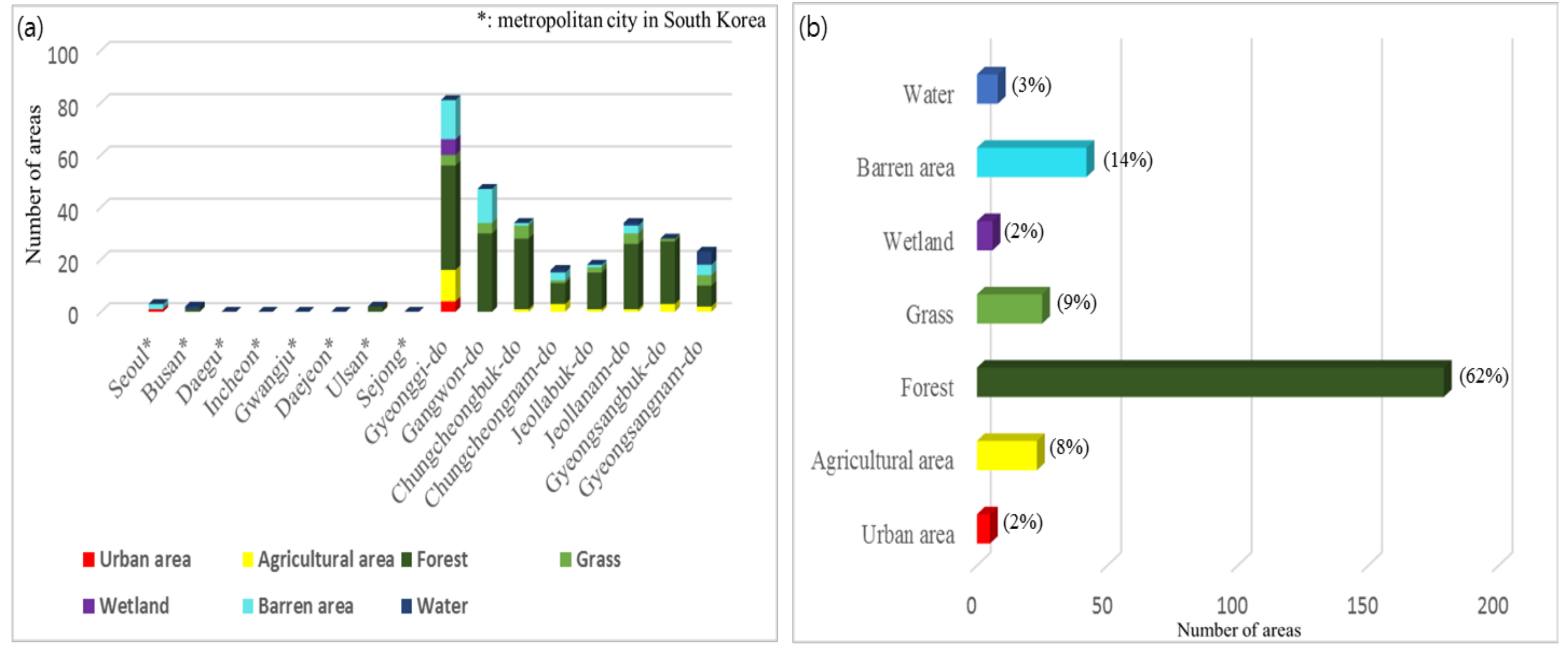 Remotesensing 12 03687 g0a1