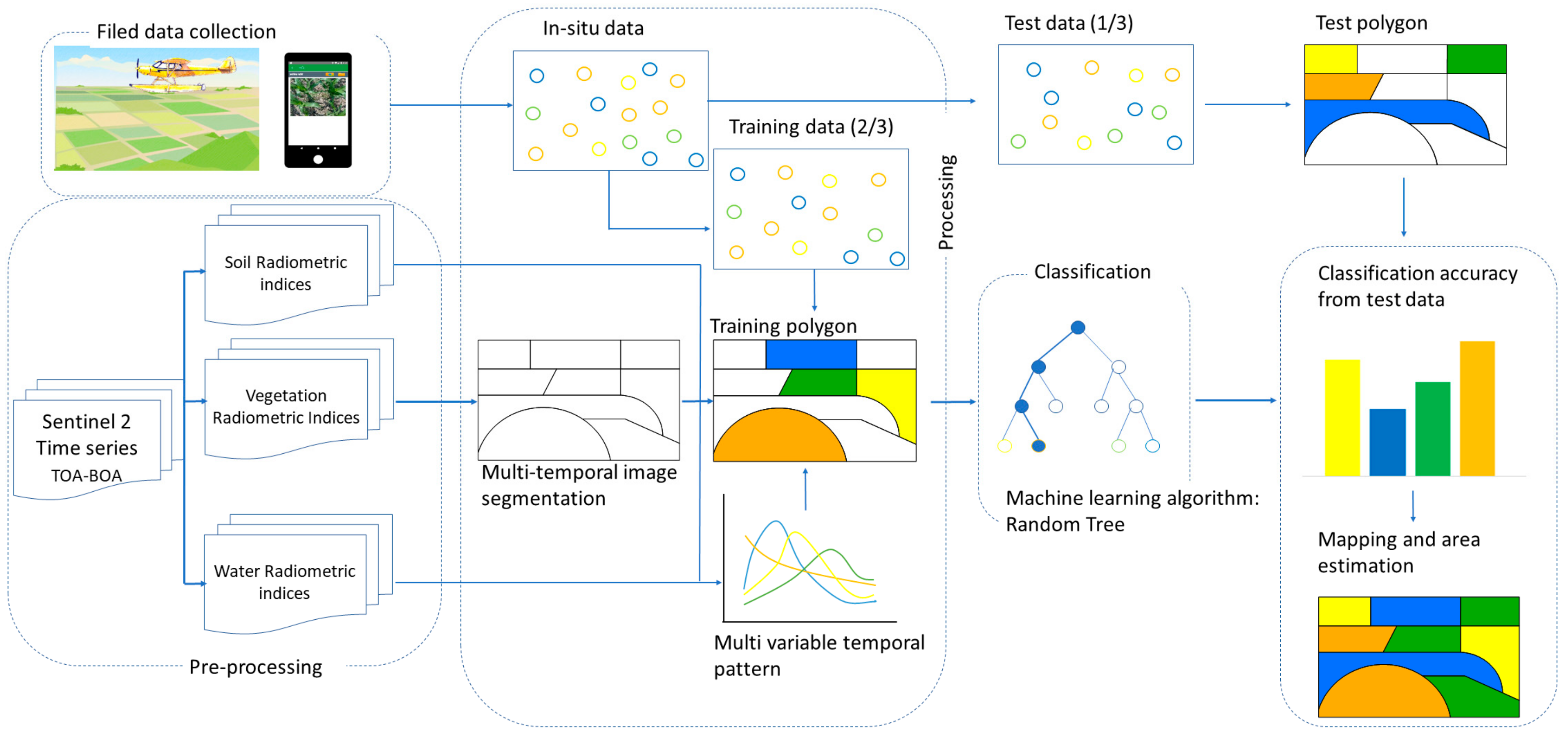 Remotesensing 12 03688 g002 Remotesensing 12 03688 g002