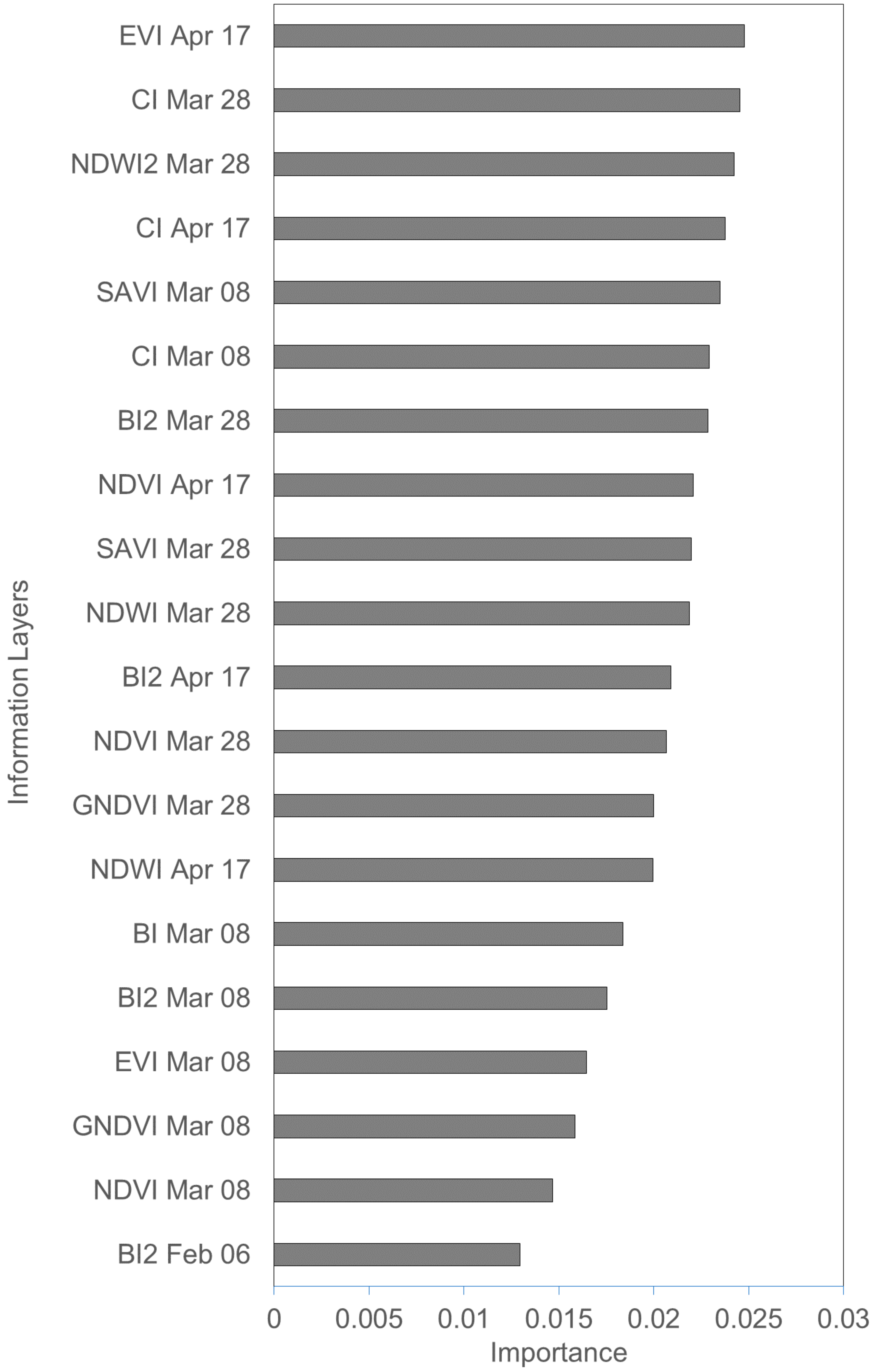 Remotesensing 12 03688 g008 Remotesensing 12 03688 g008