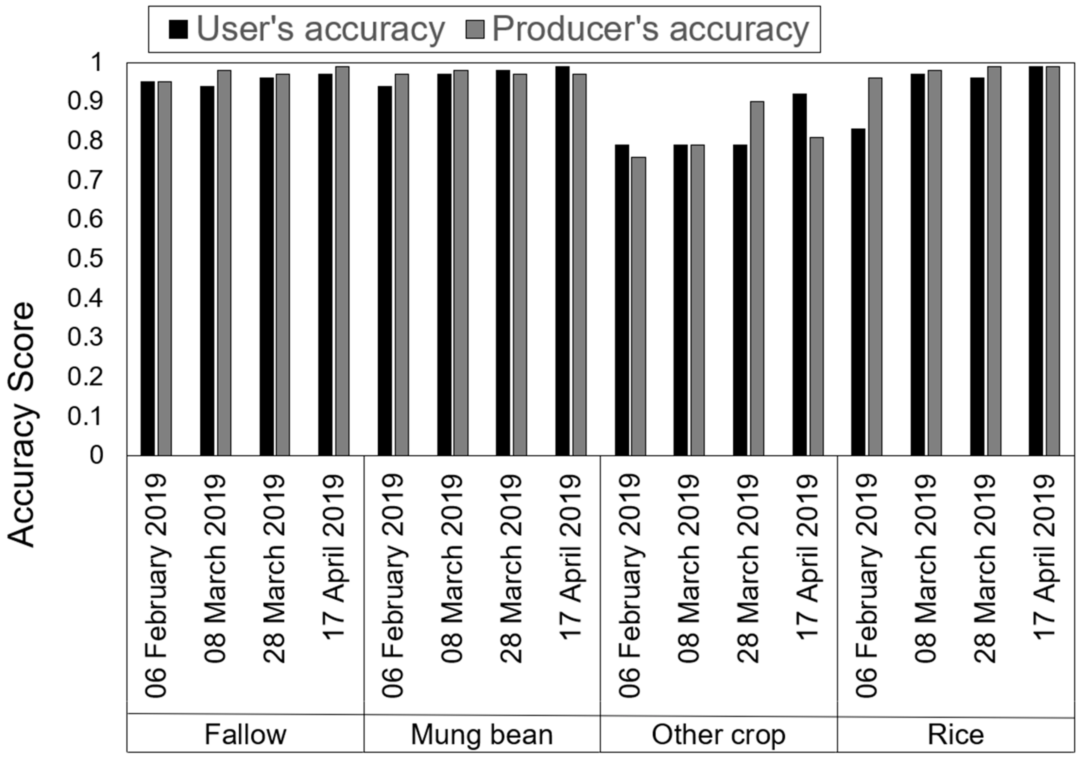 Remotesensing 12 03688 g009 Remotesensing 12 03688 g009