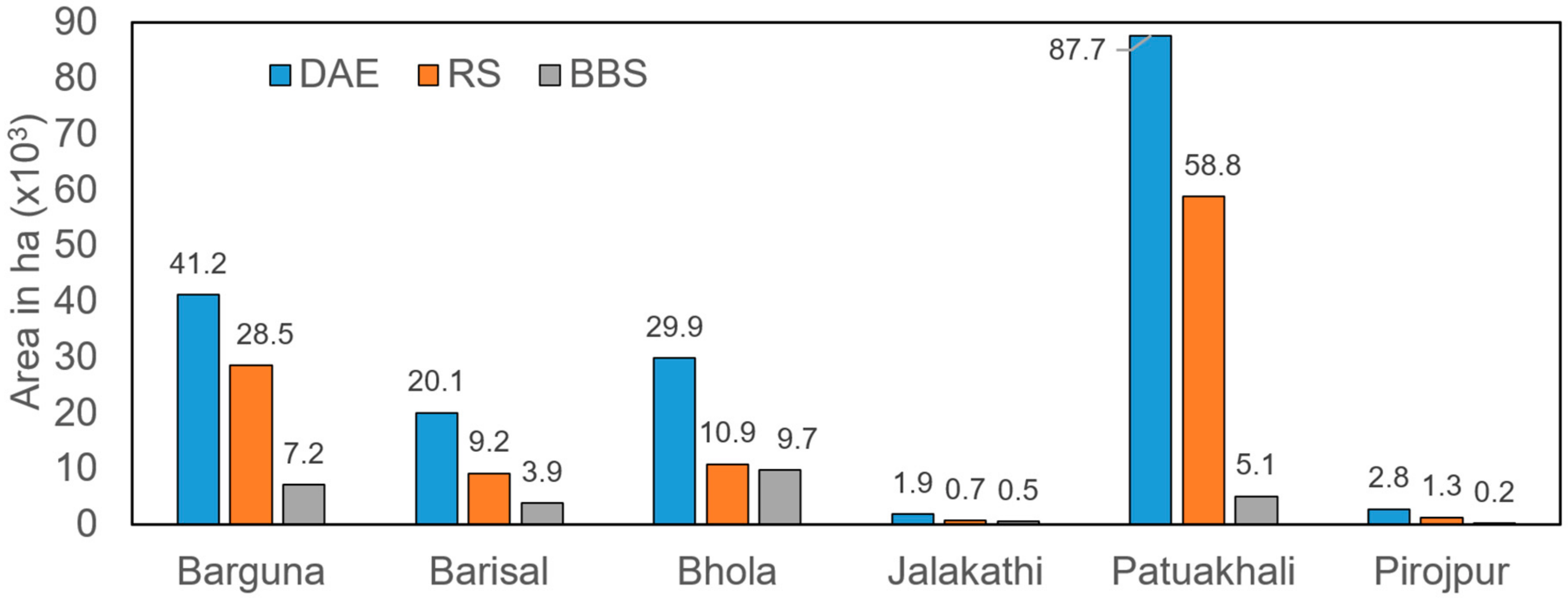 Remotesensing 12 03688 g012 Remotesensing 12 03688 g012